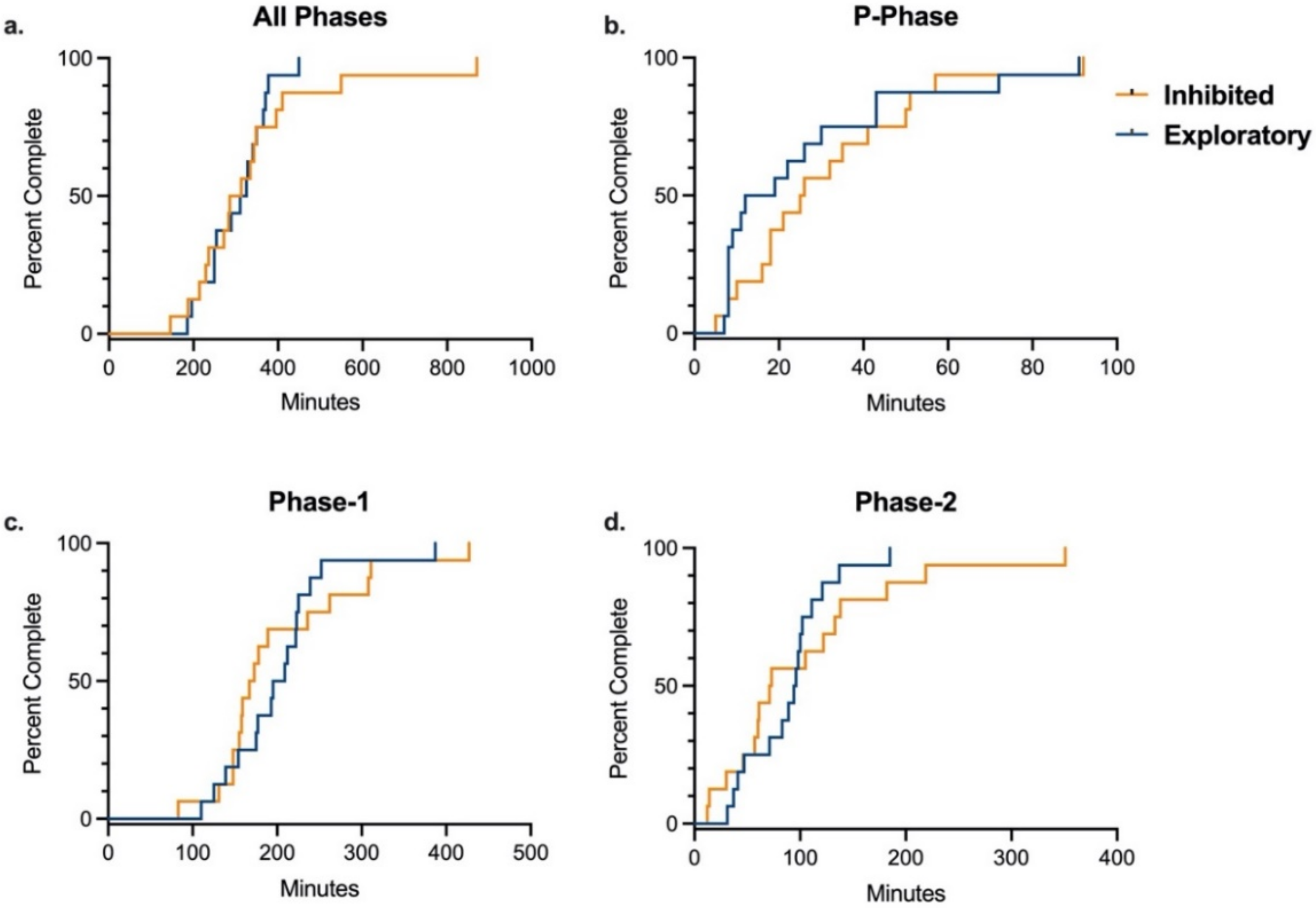 Biology 11 00423 g003 Biology 11 00423 g003