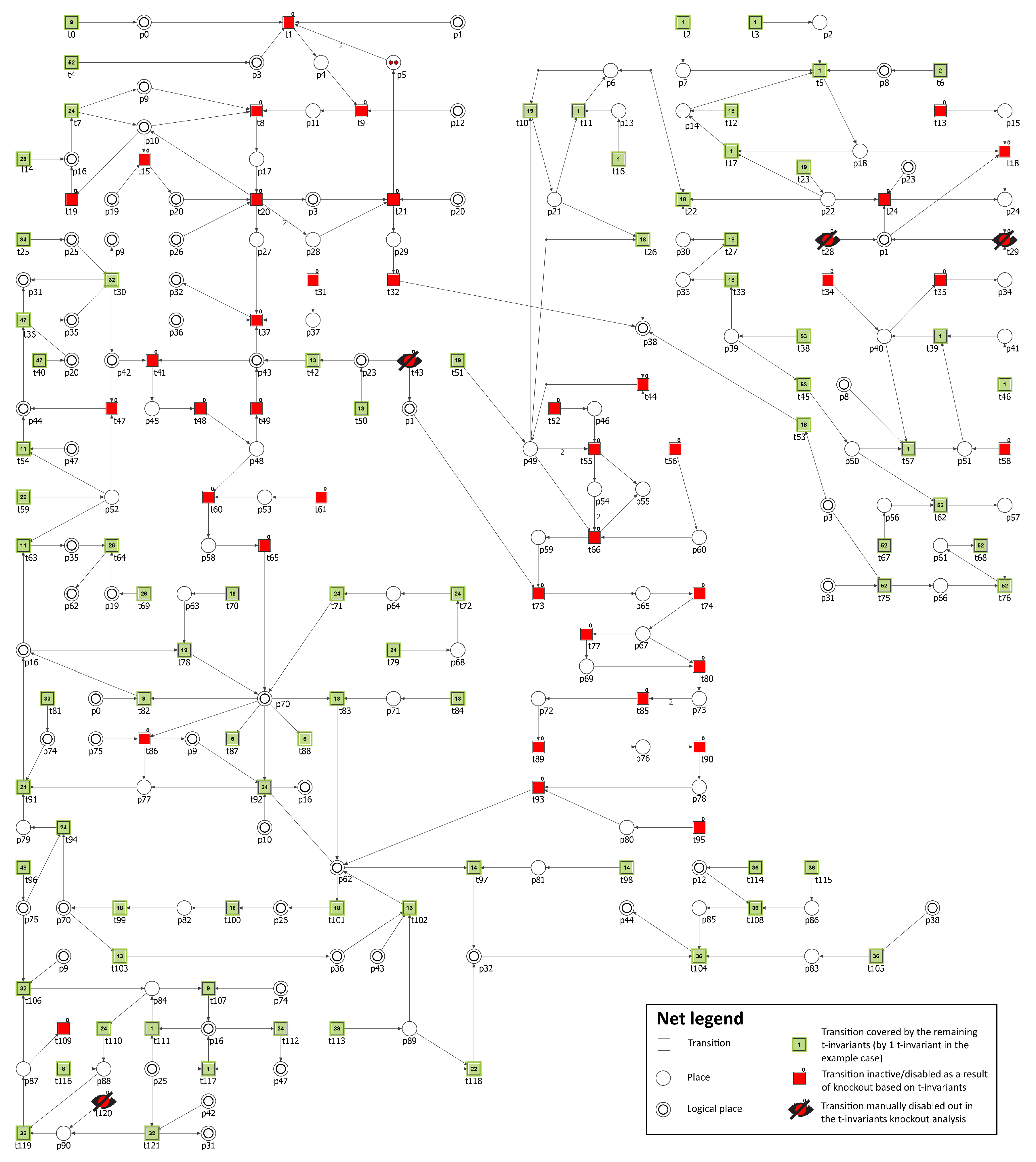 Biology 11 00430 g006