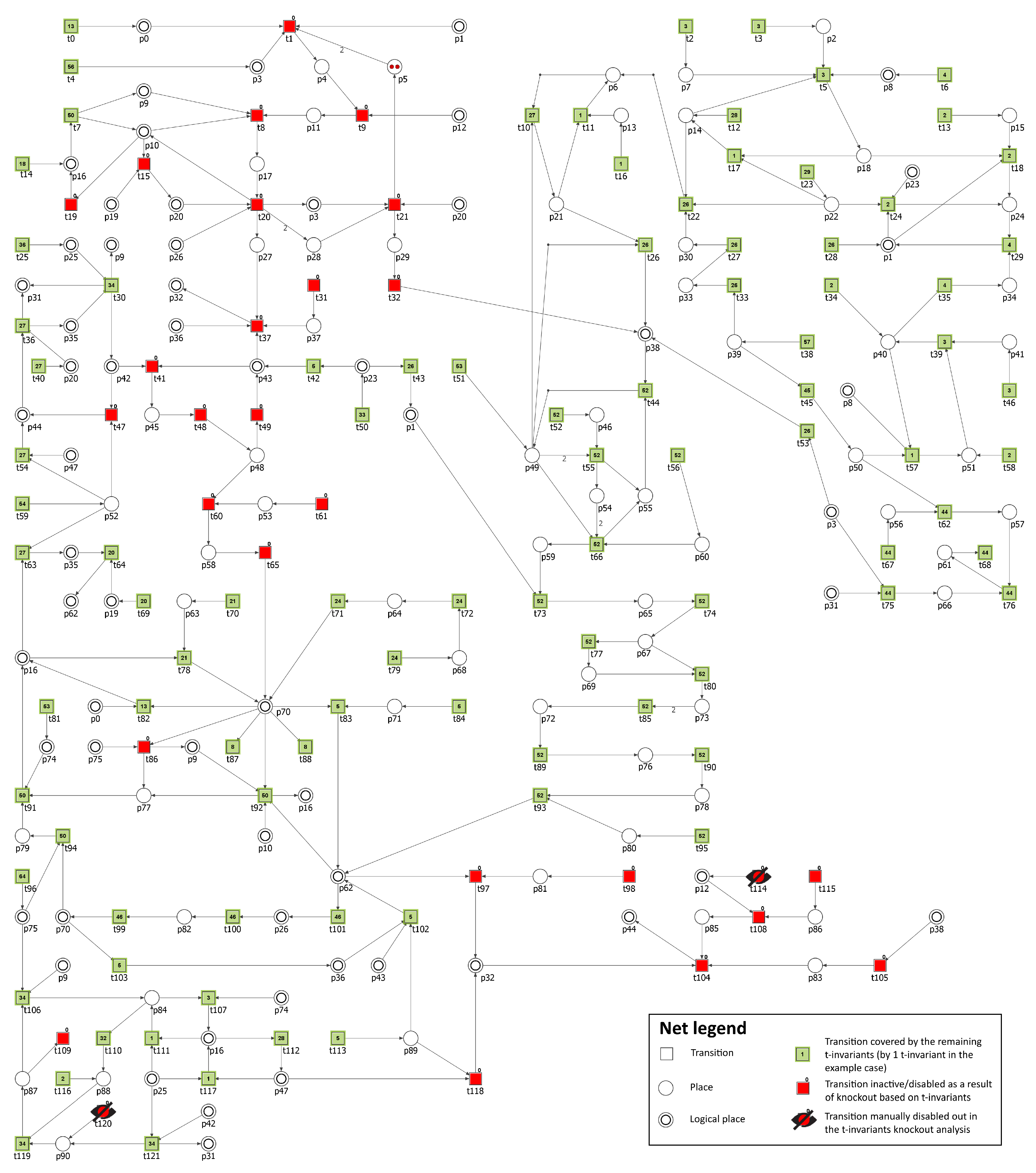 Biology 11 00430 g007