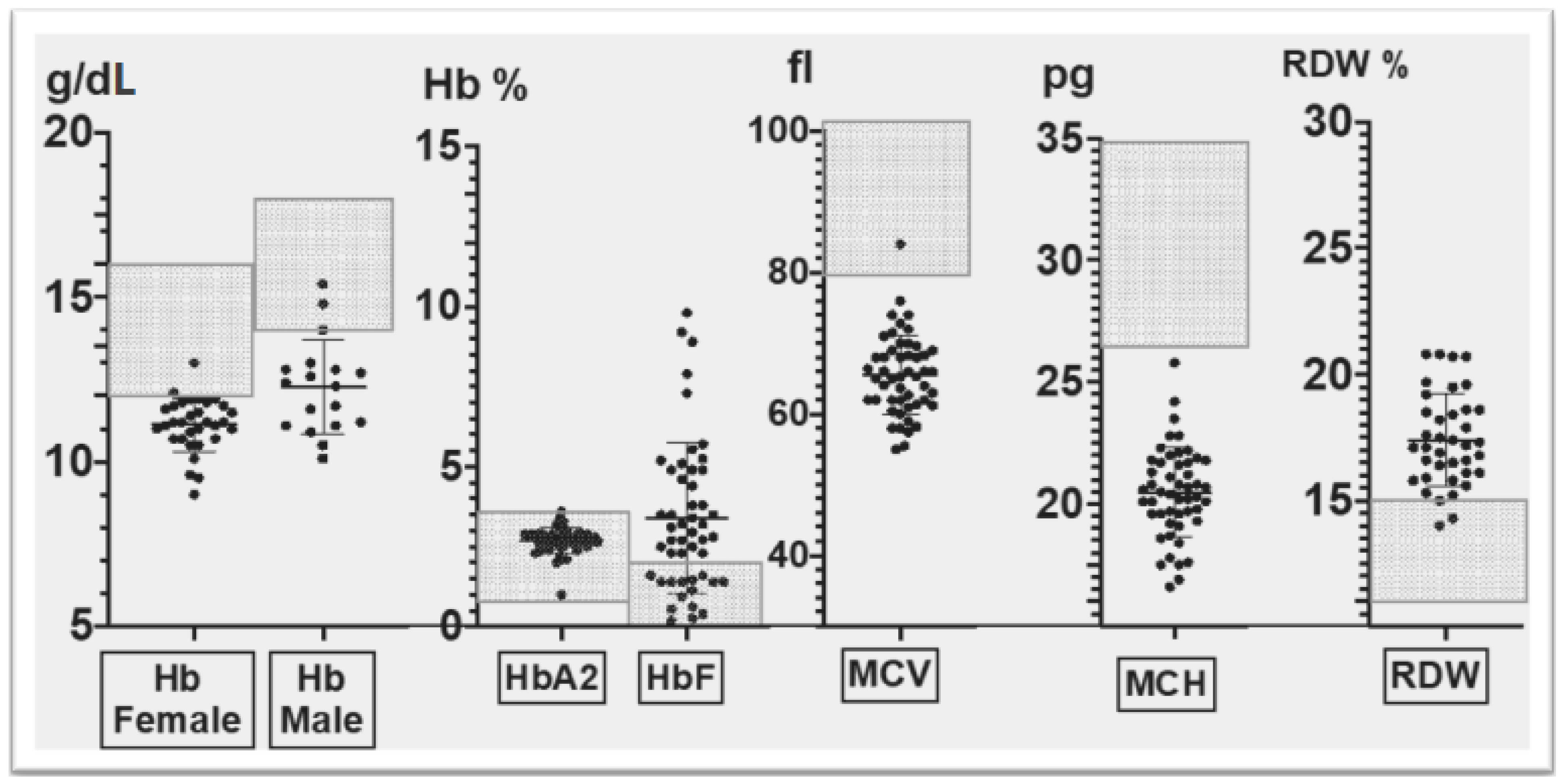 Biology 11 00432 g001