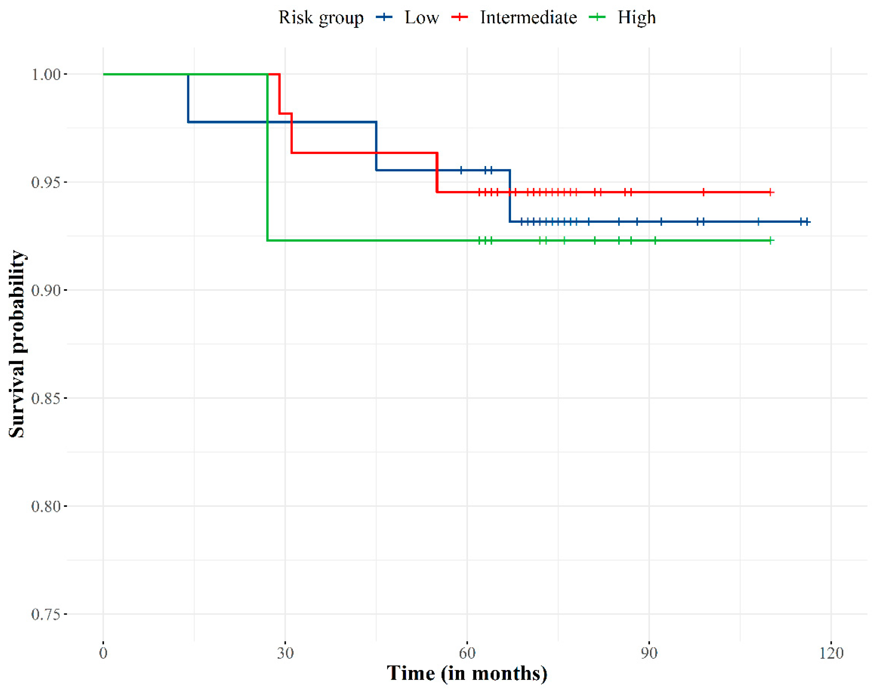 Biology 11 00435 g003