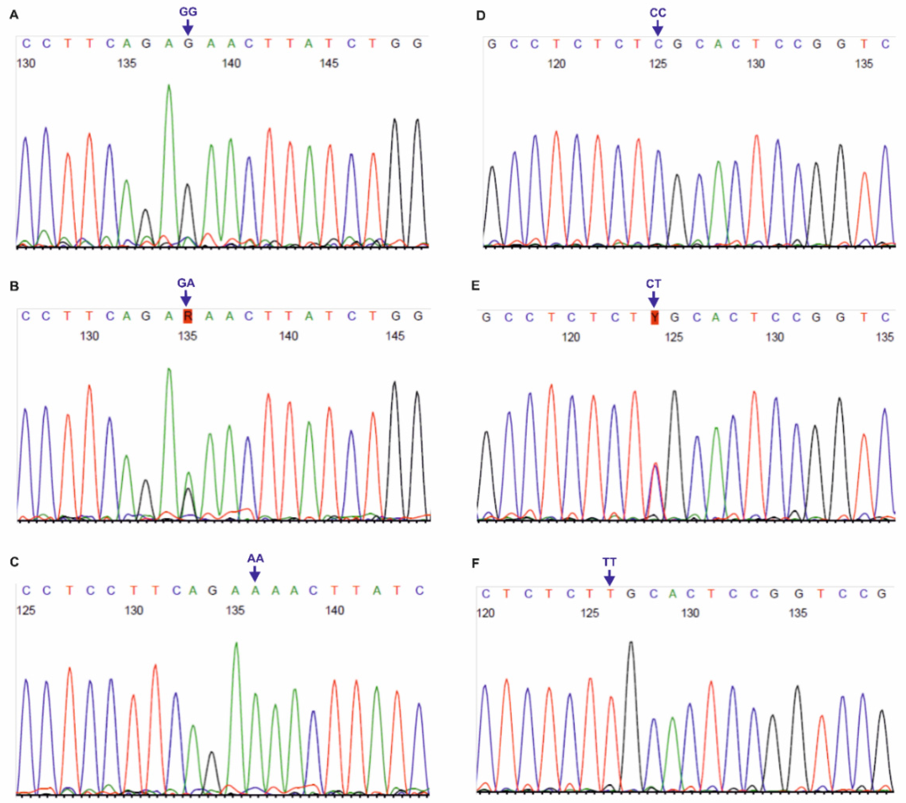 Biology 11 00447 g002