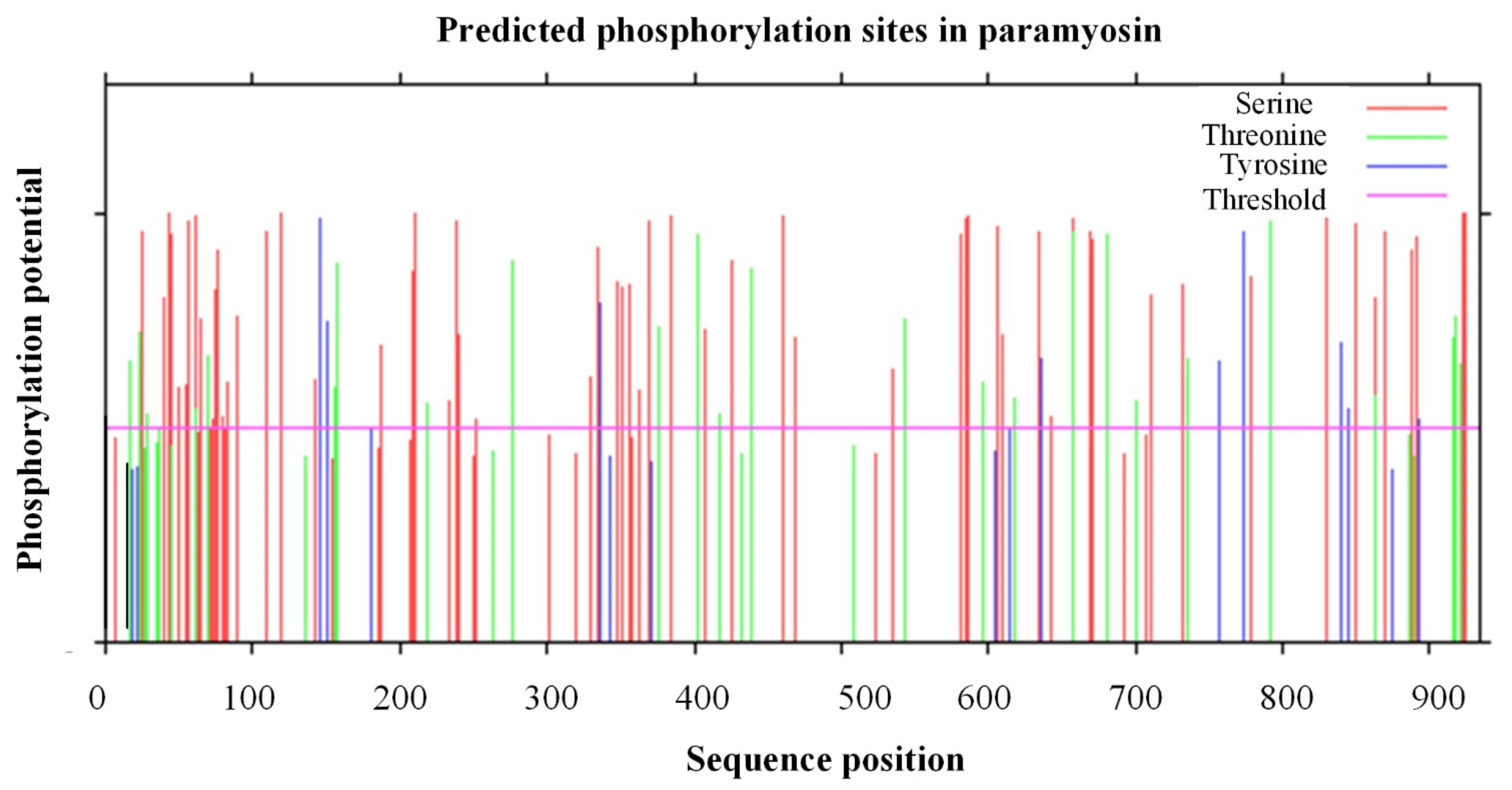 Biology 11 00453 g003 Biology 11 00453 g003