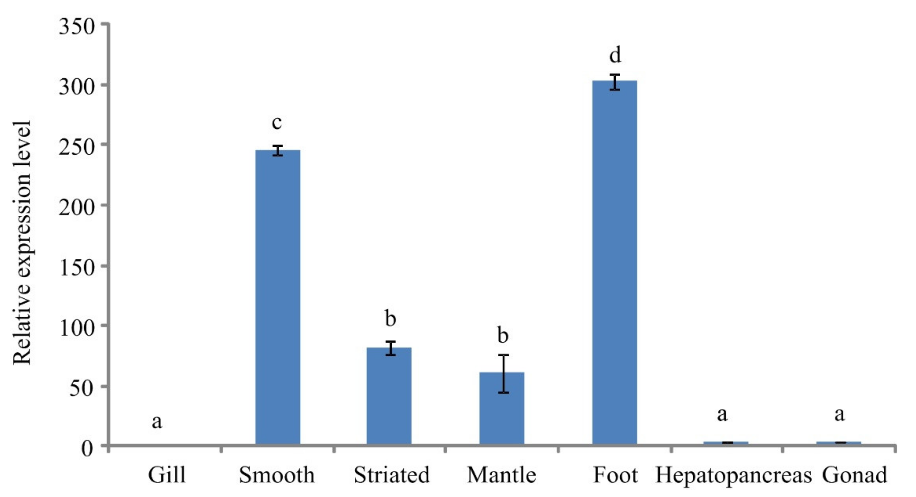 Biology 11 00453 g006 Biology 11 00453 g006