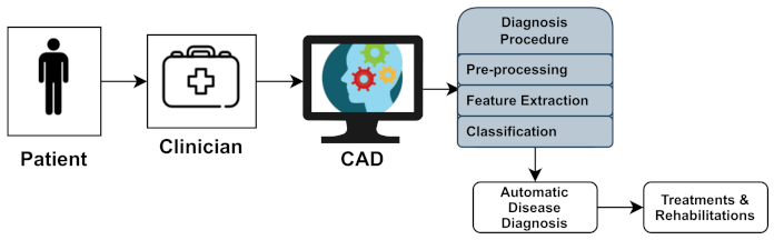 Biology 11 00469 g001