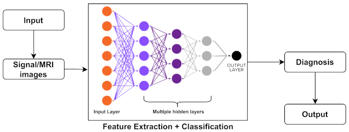 Biology 11 00469 g004