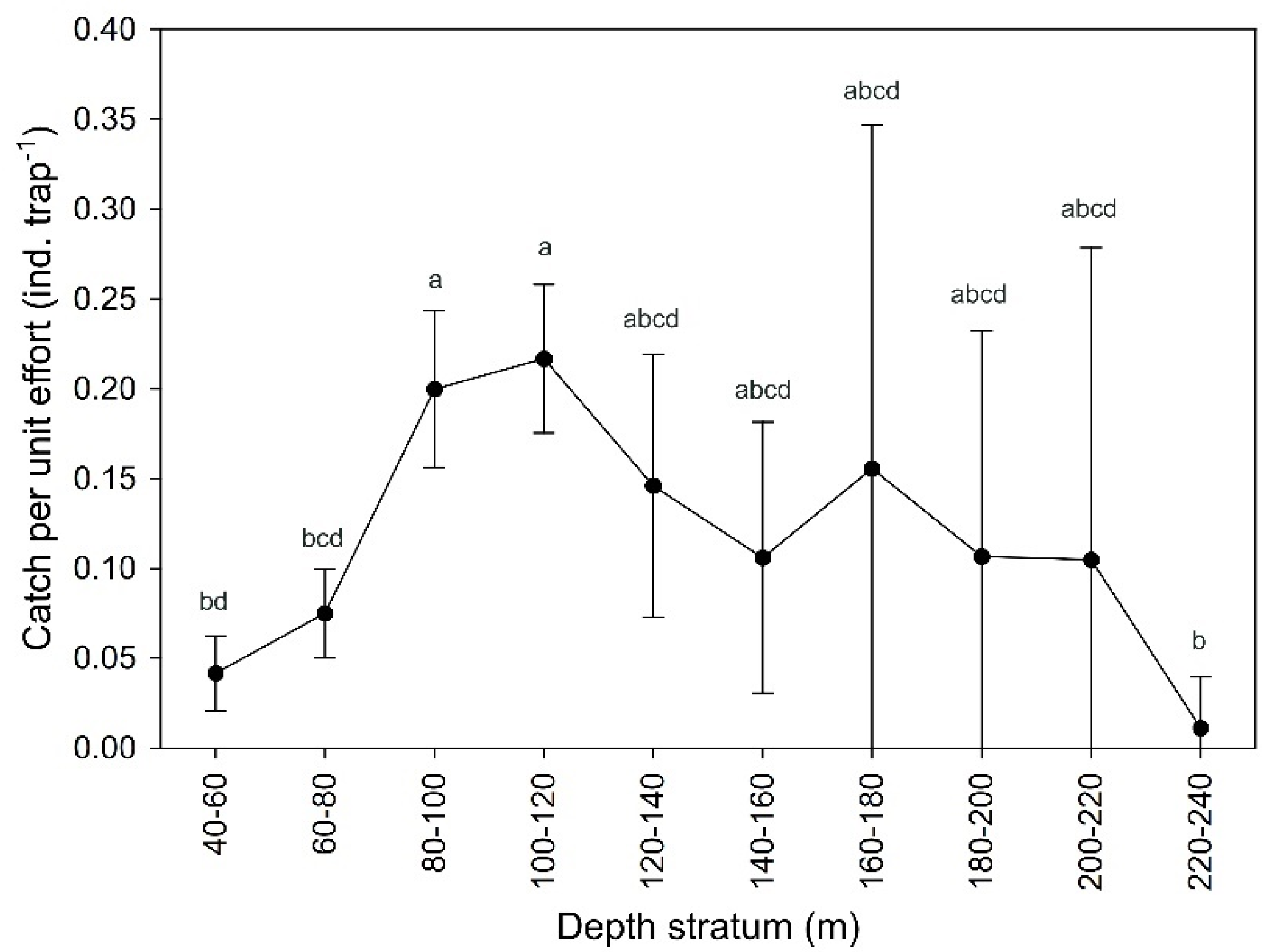 Biology 11 00474 g001