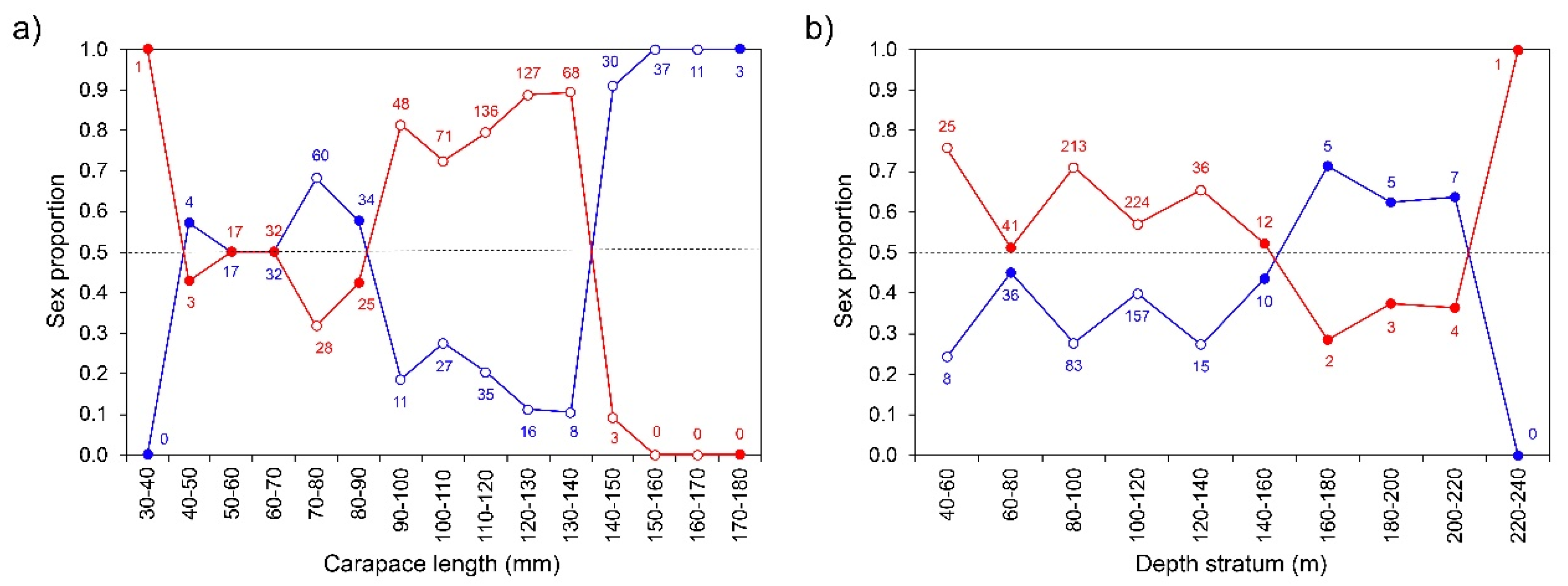 Biology 11 00474 g003
