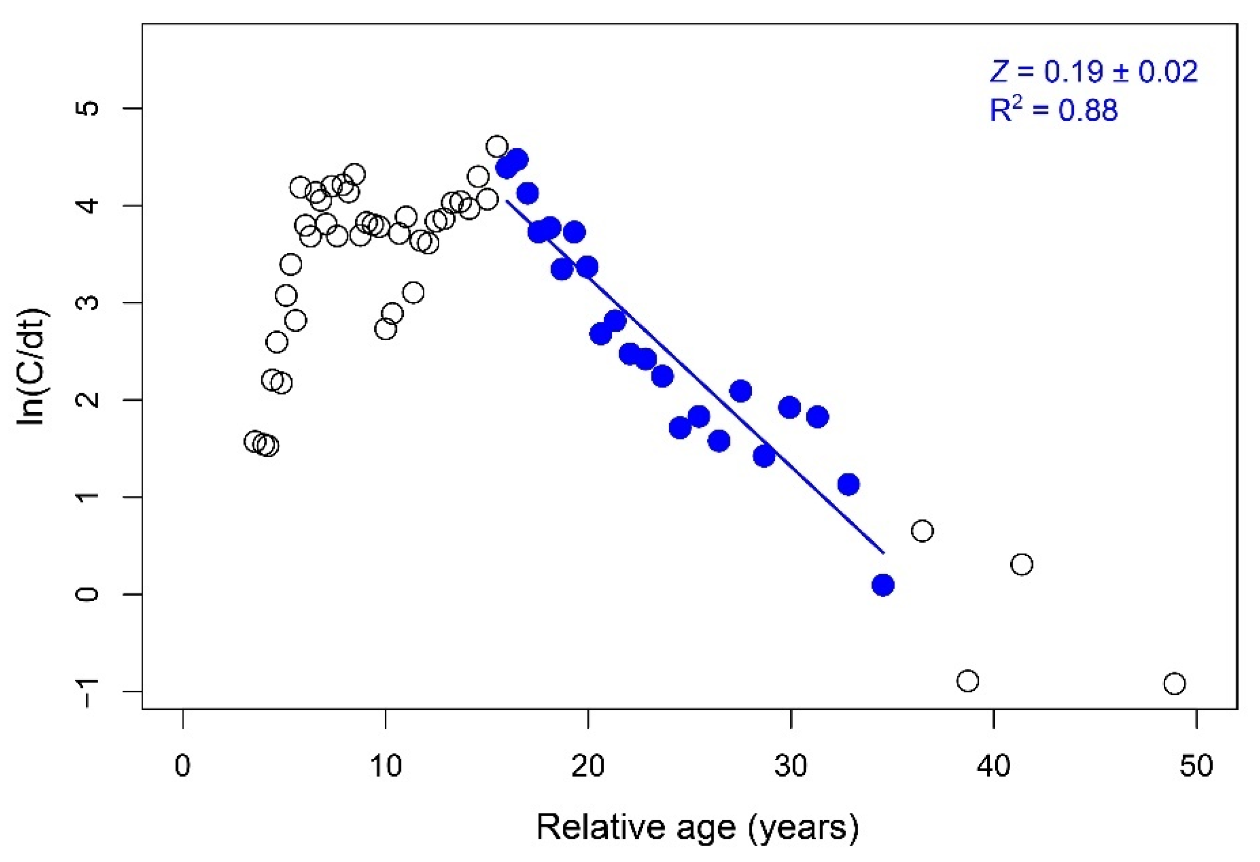 Biology 11 00474 g005