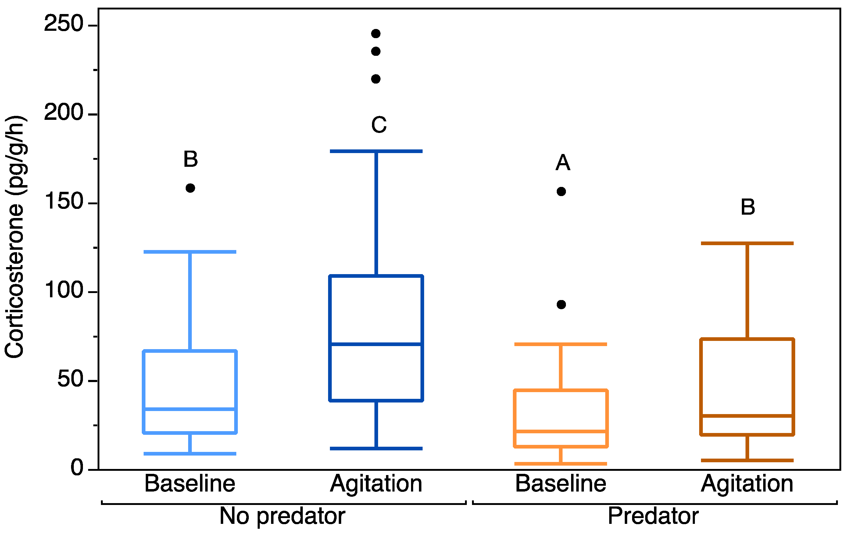 Biology 11 00484 g001