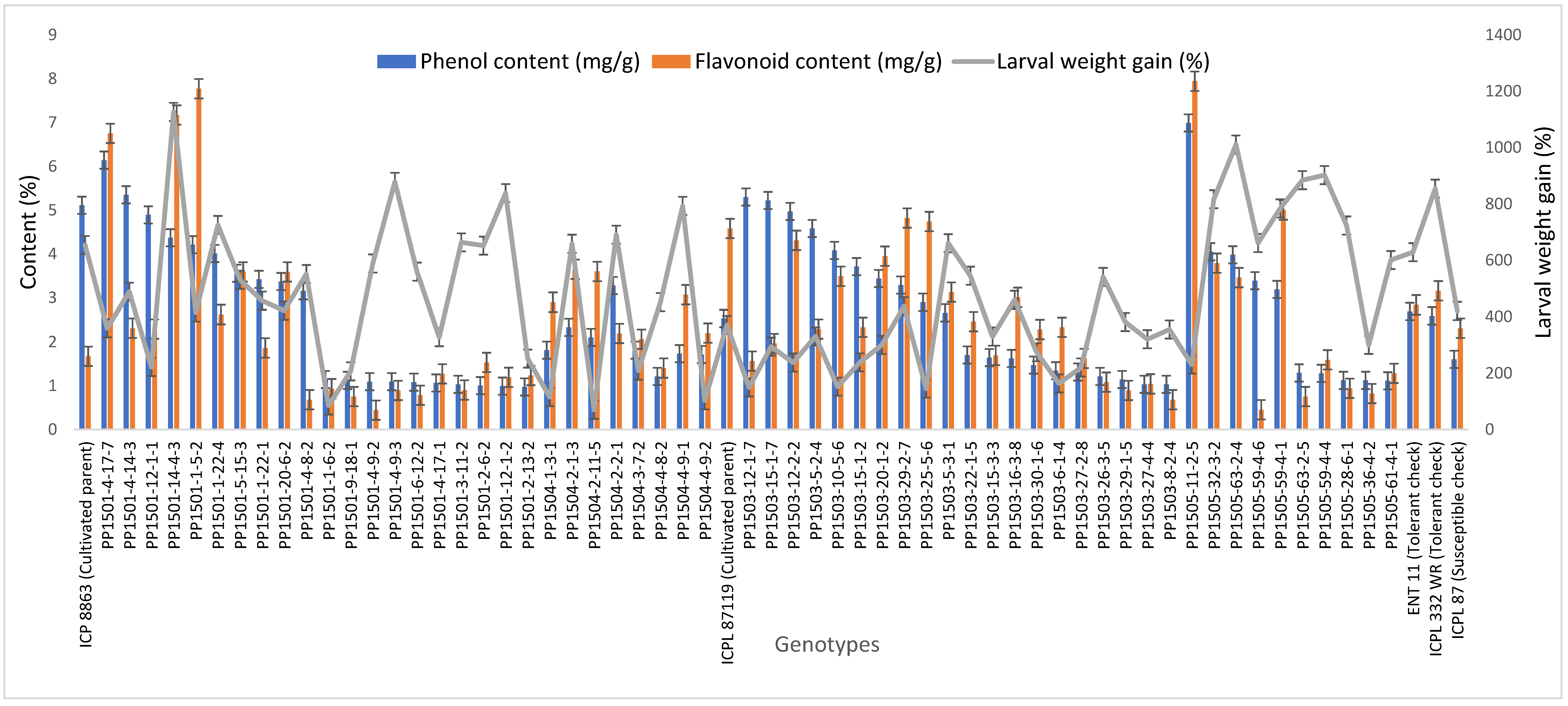 Biology 11 00485 g003