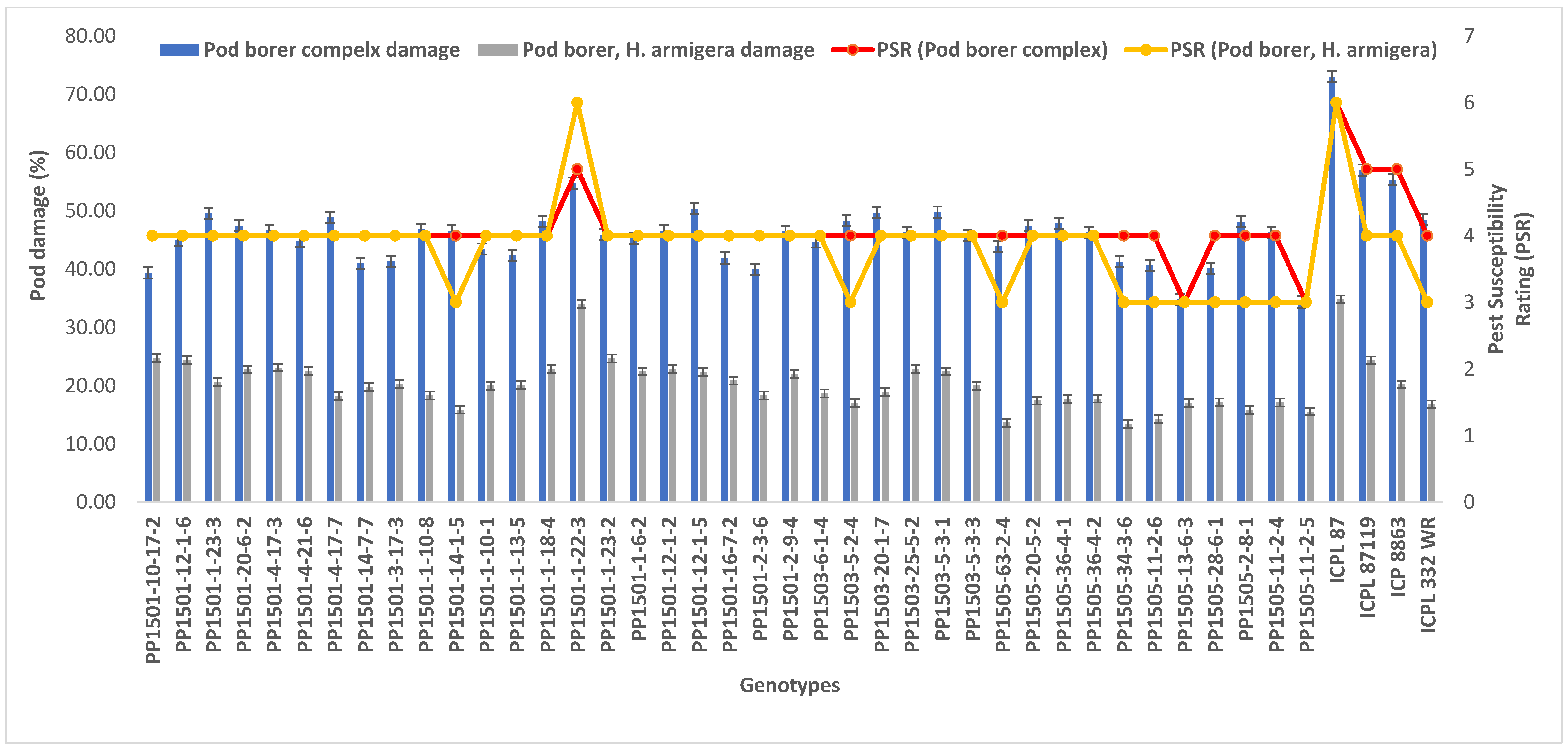 Biology 11 00485 g005