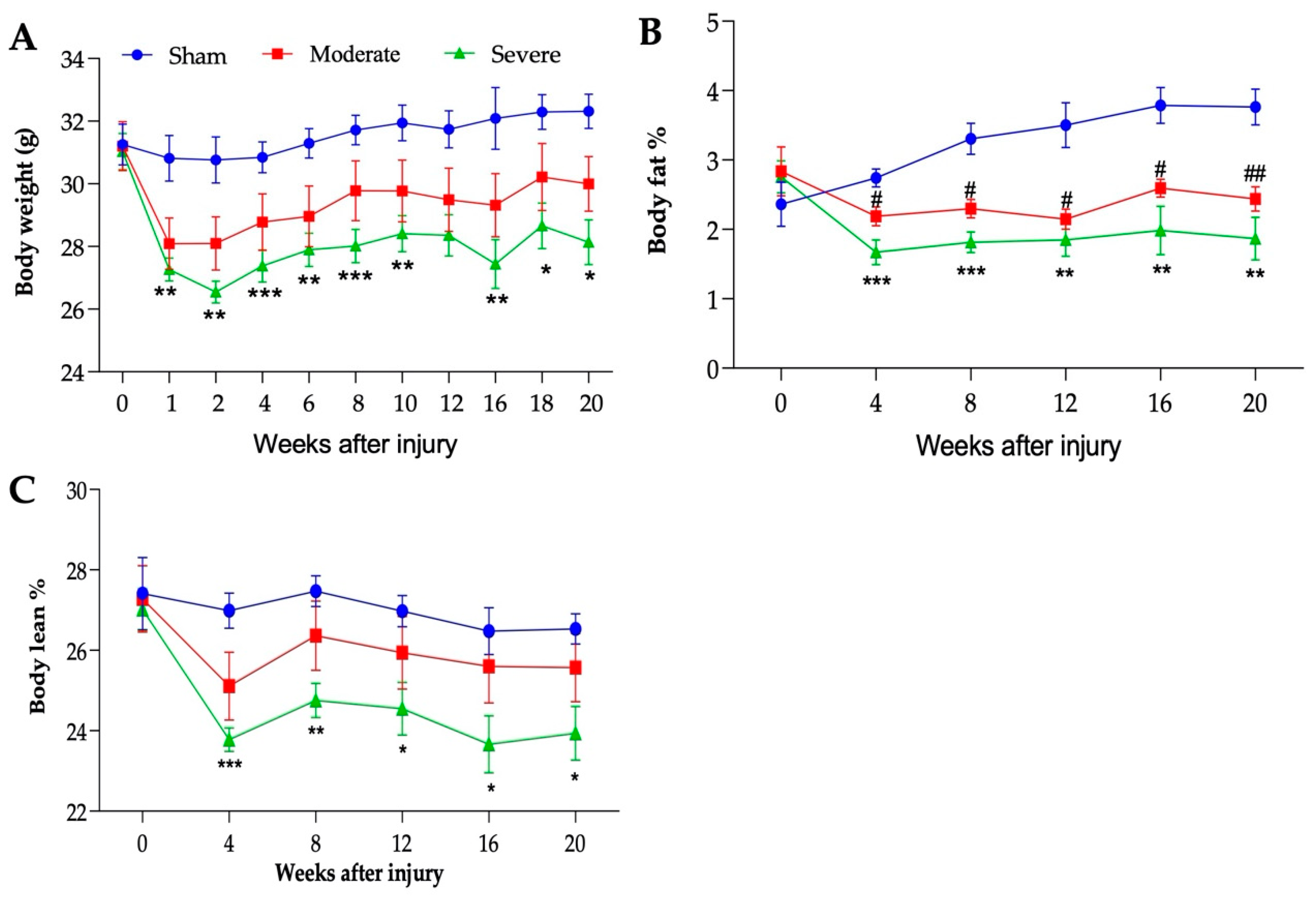 Biology 11 00495 g003 Biology 11 00495 g003