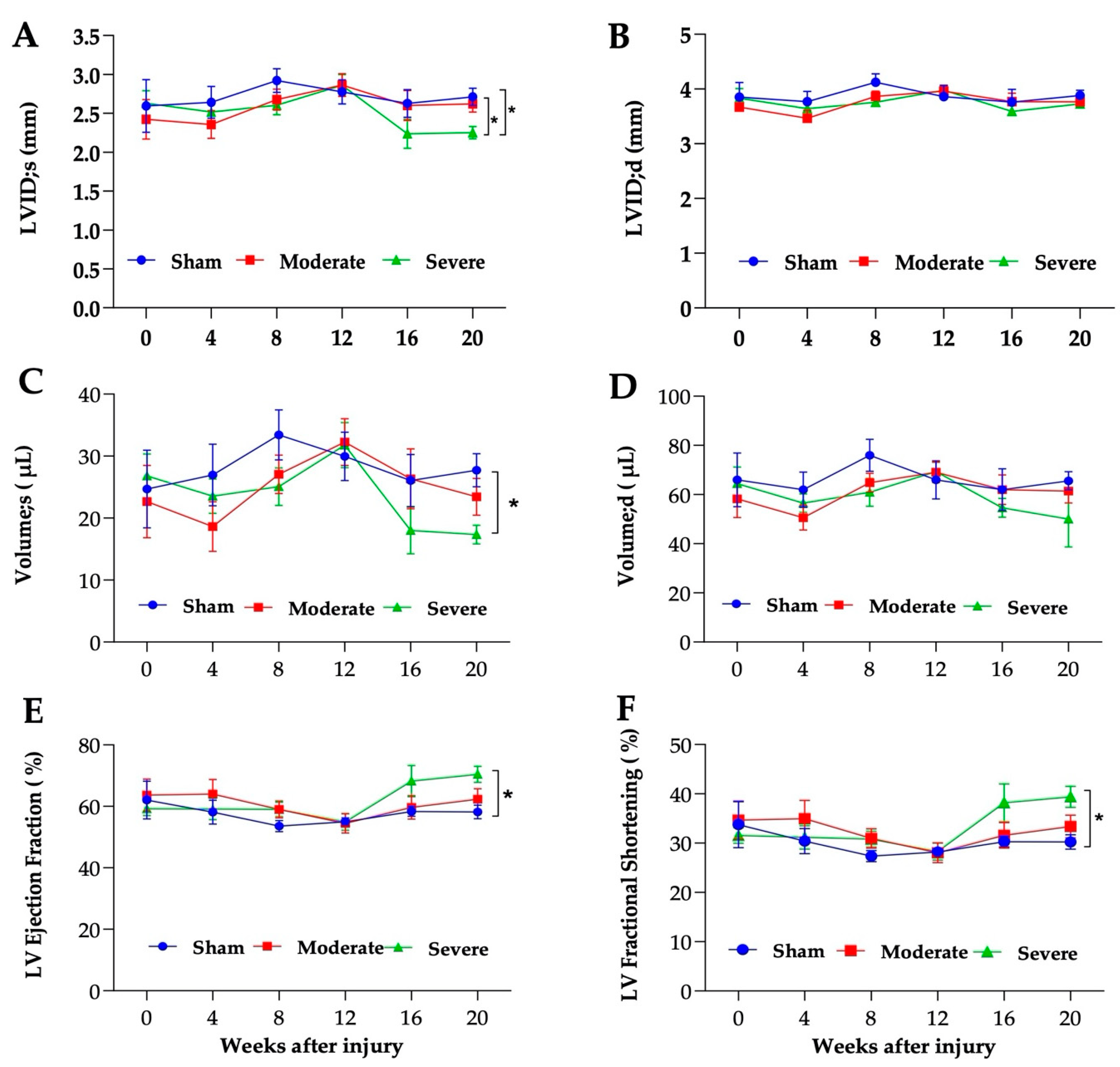 Biology 11 00495 g005 Biology 11 00495 g005