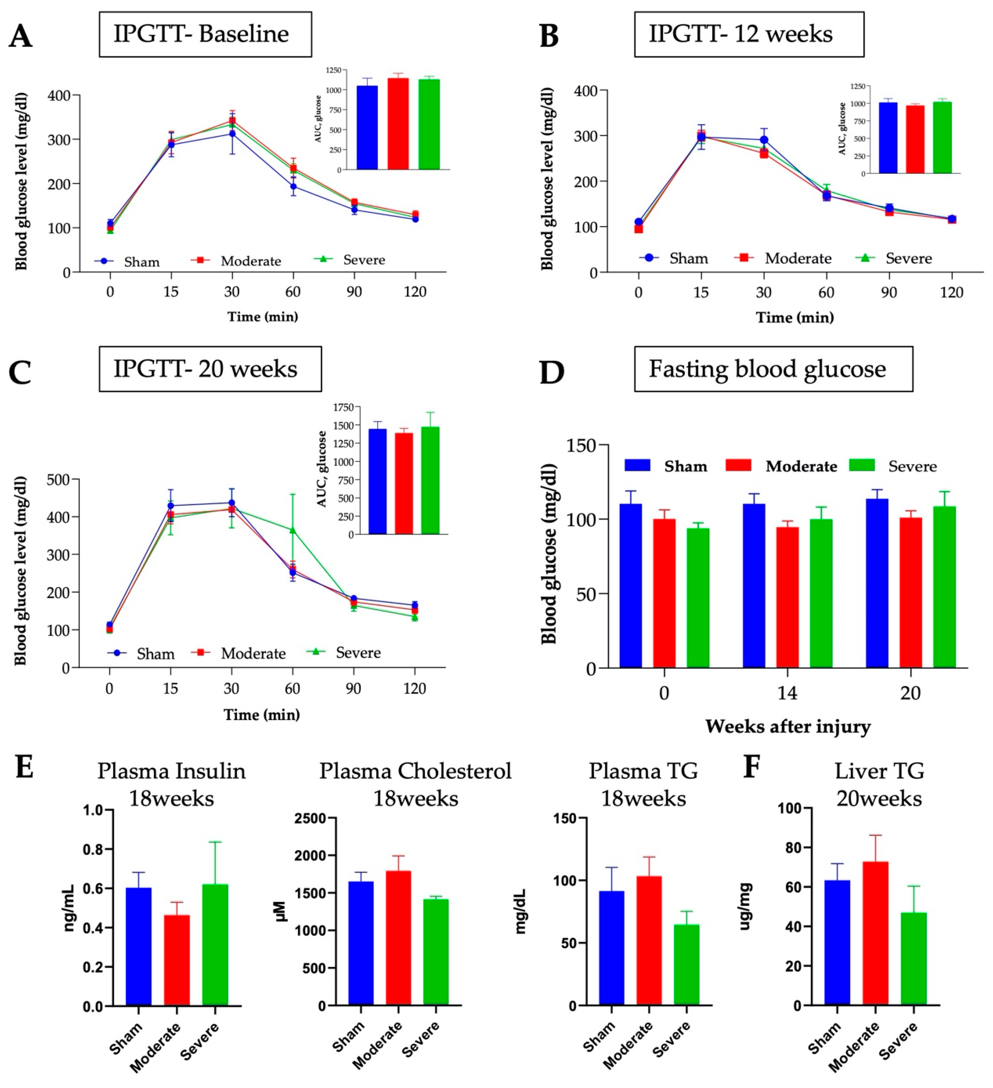 Biology 11 00495 g007 Biology 11 00495 g007