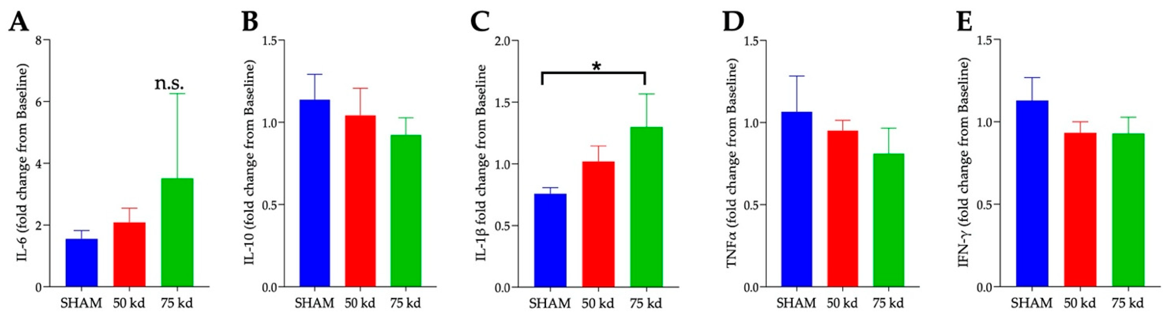 Biology 11 00495 g009 Biology 11 00495 g009