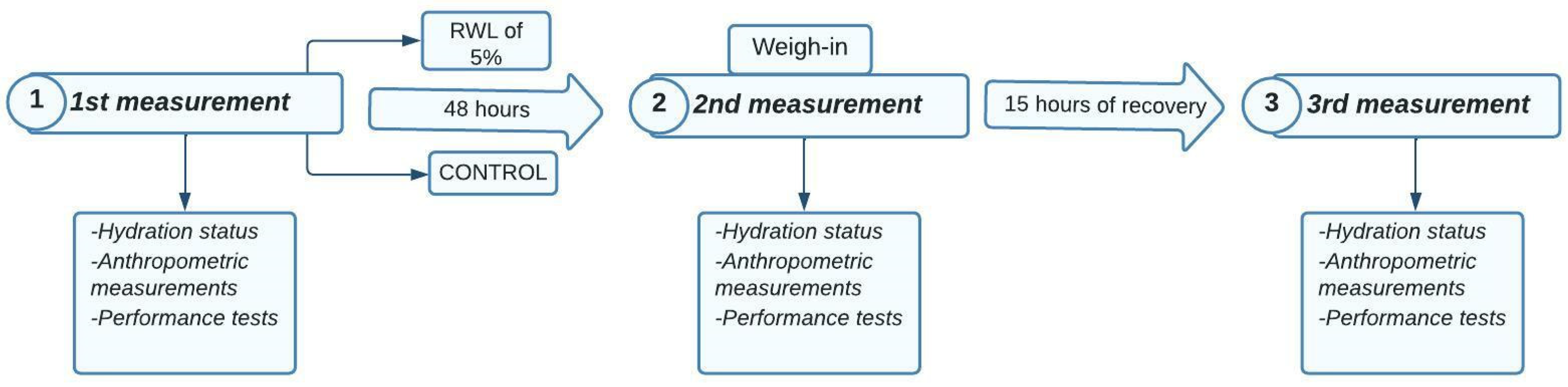 Biology 11 00500 g001