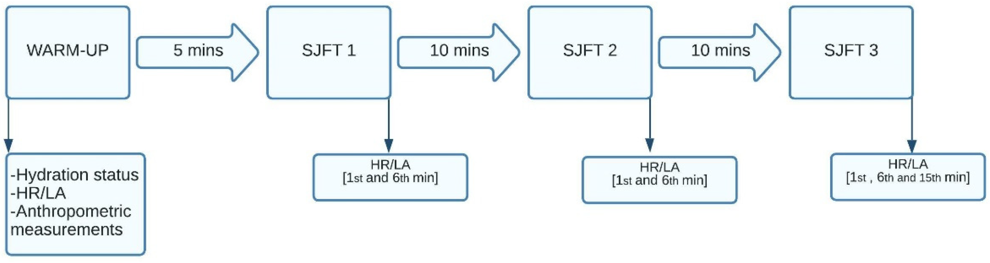 Biology 11 00500 g002