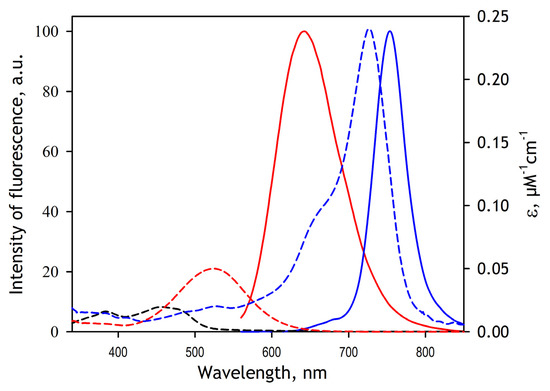 Biology 11 00510 g0a1 550