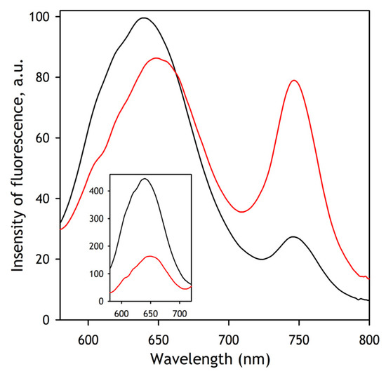 Biology 11 00510 g0a2 550