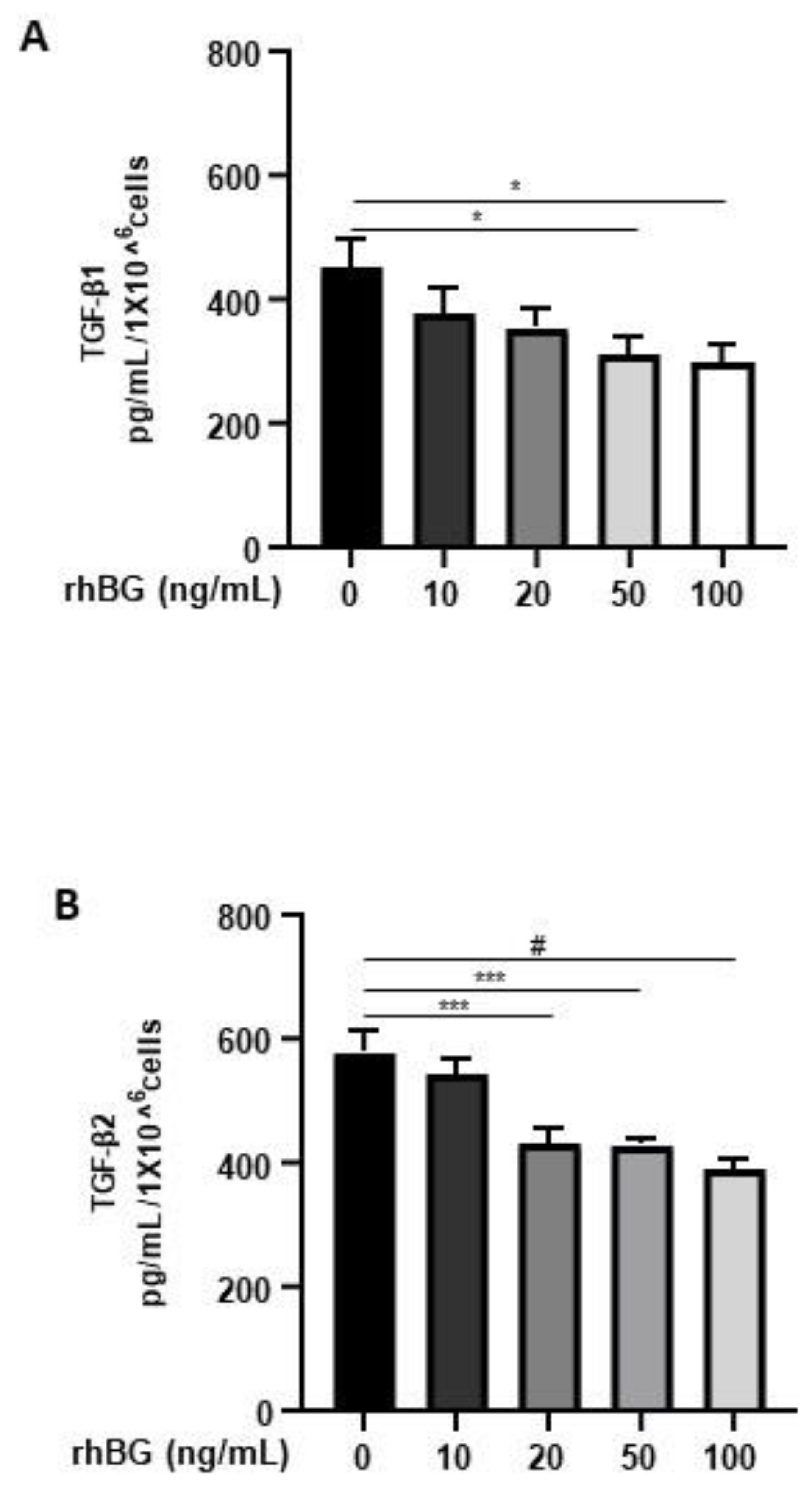Biology 11 00513 g004