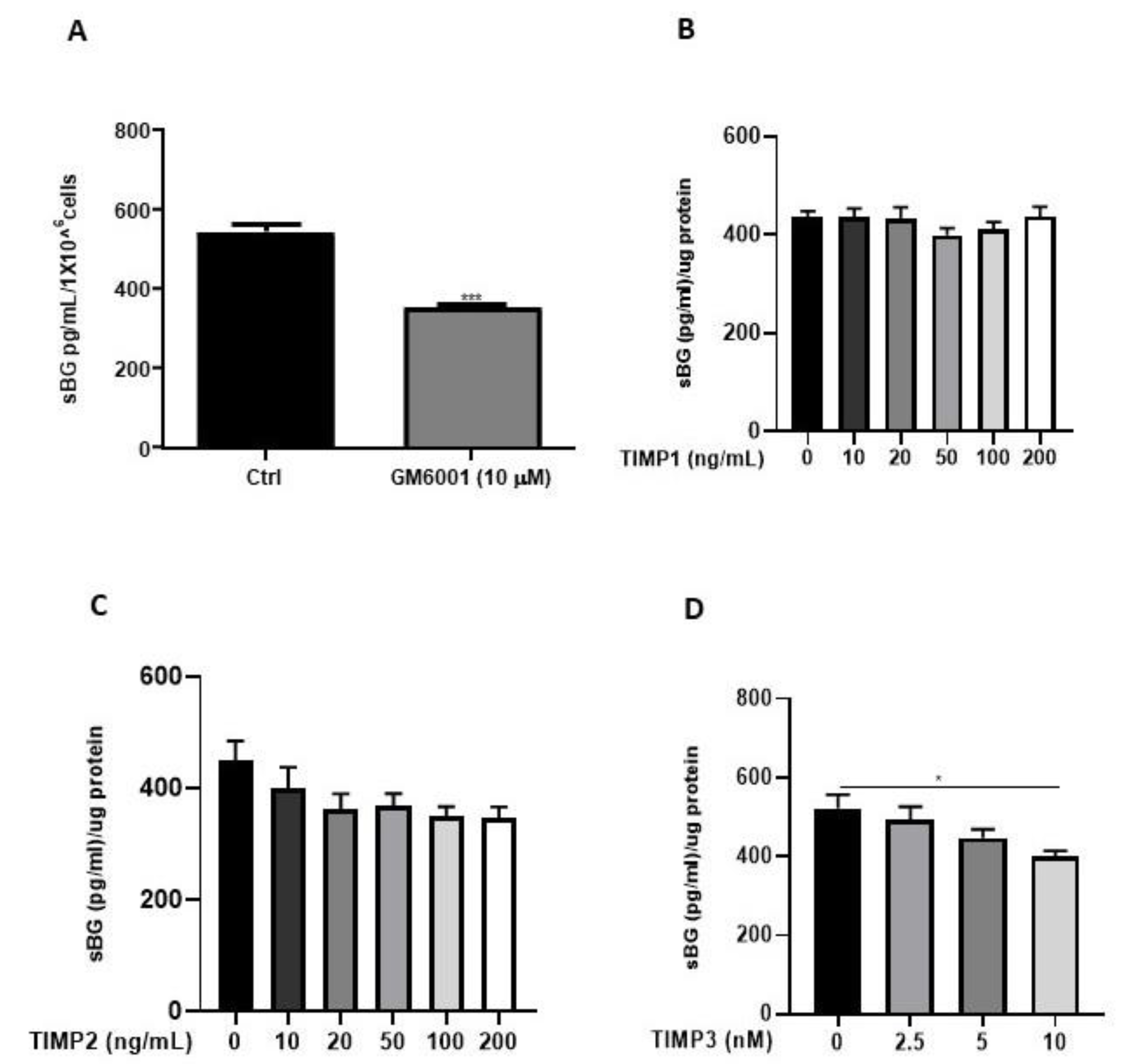 Biology 11 00513 g005