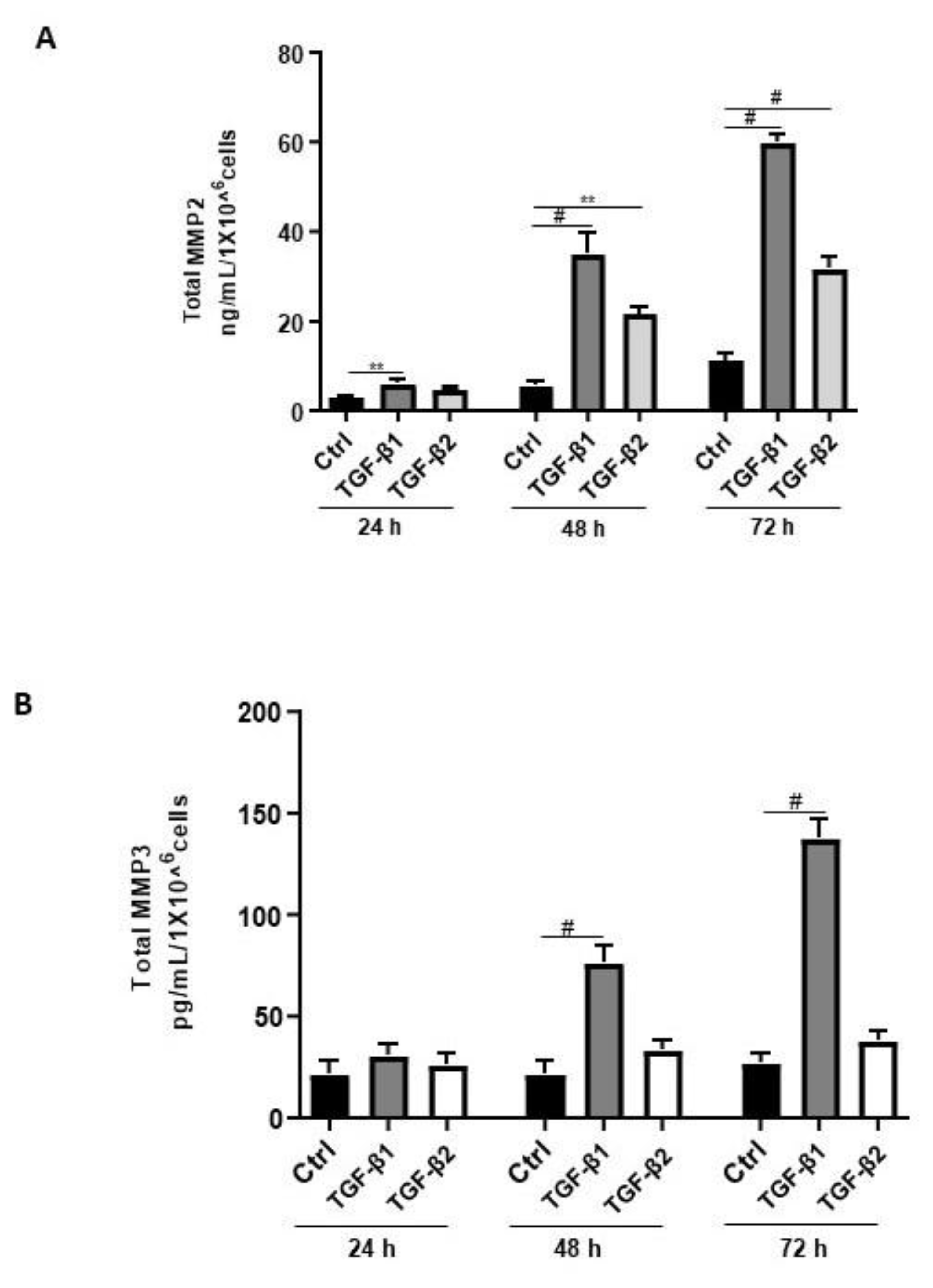 Biology 11 00513 g006