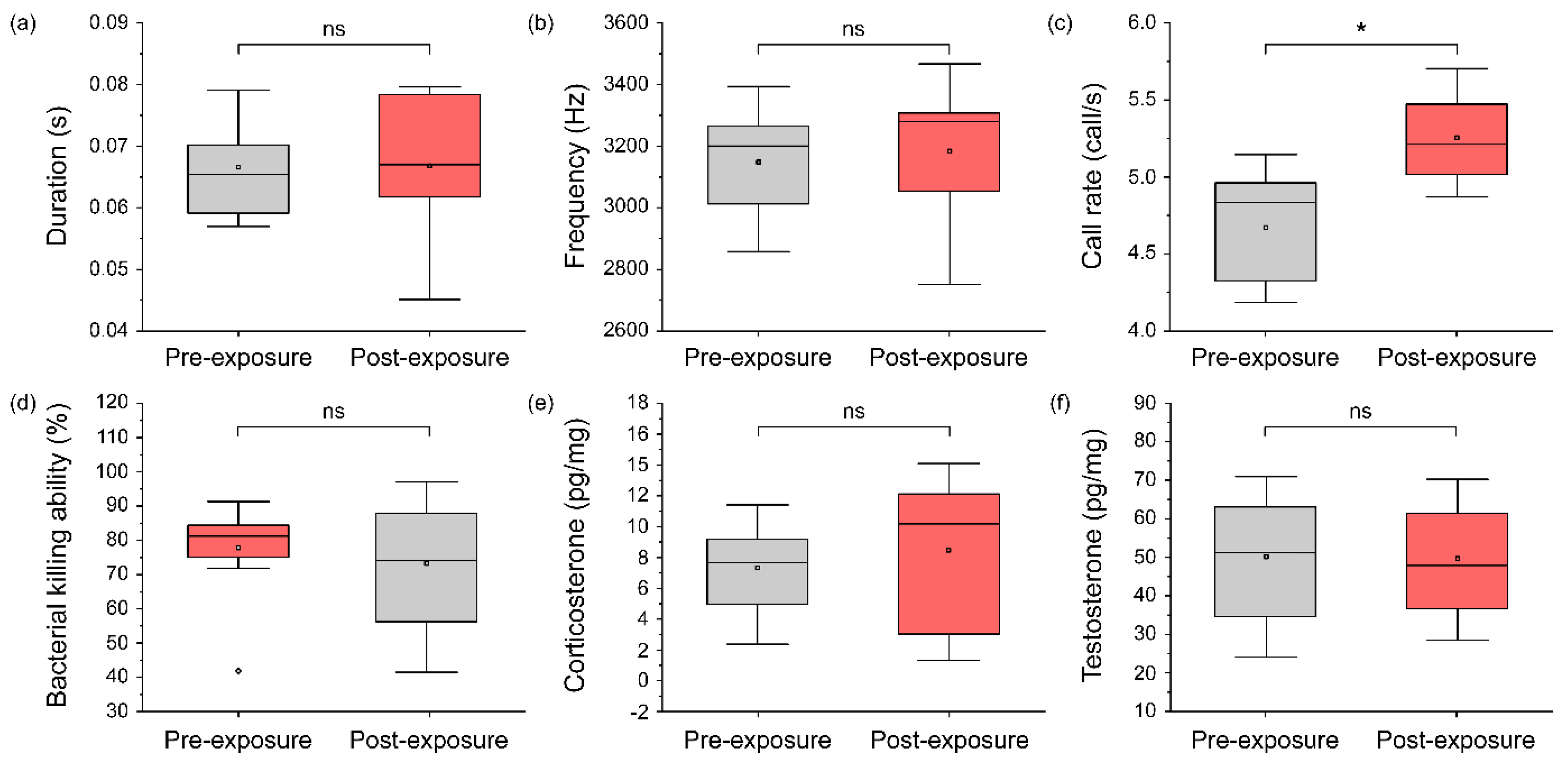 Biology 11 00516 g006