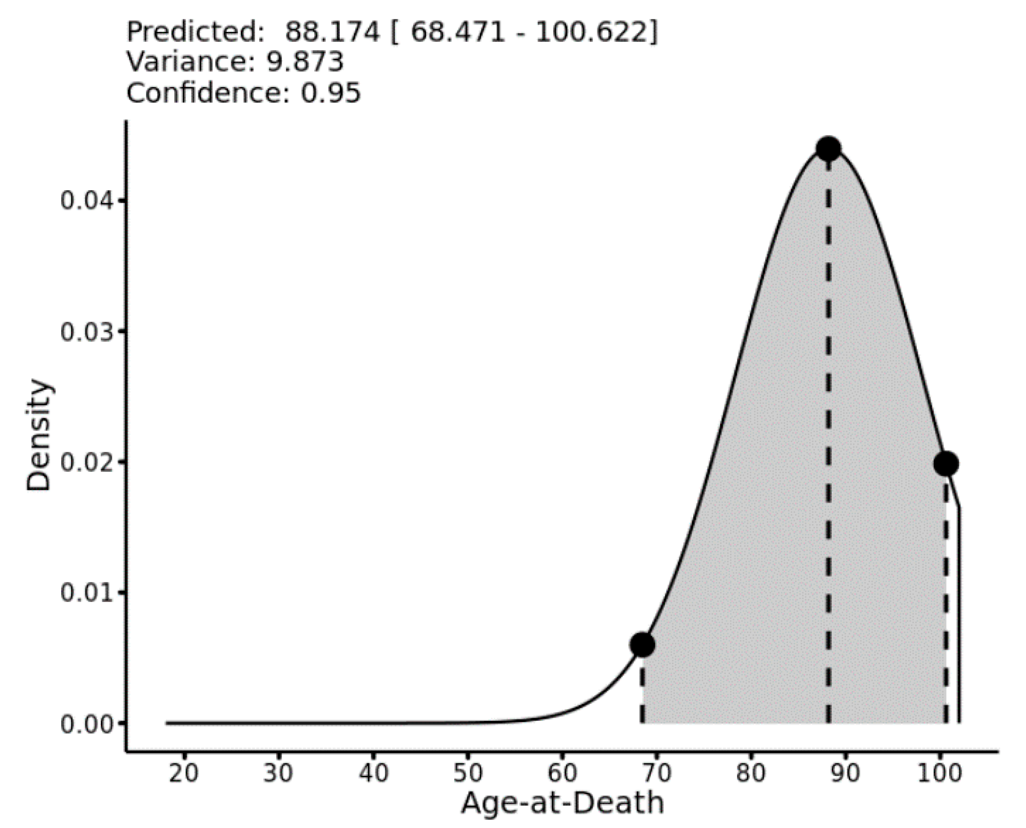 Biology 11 00532 g002