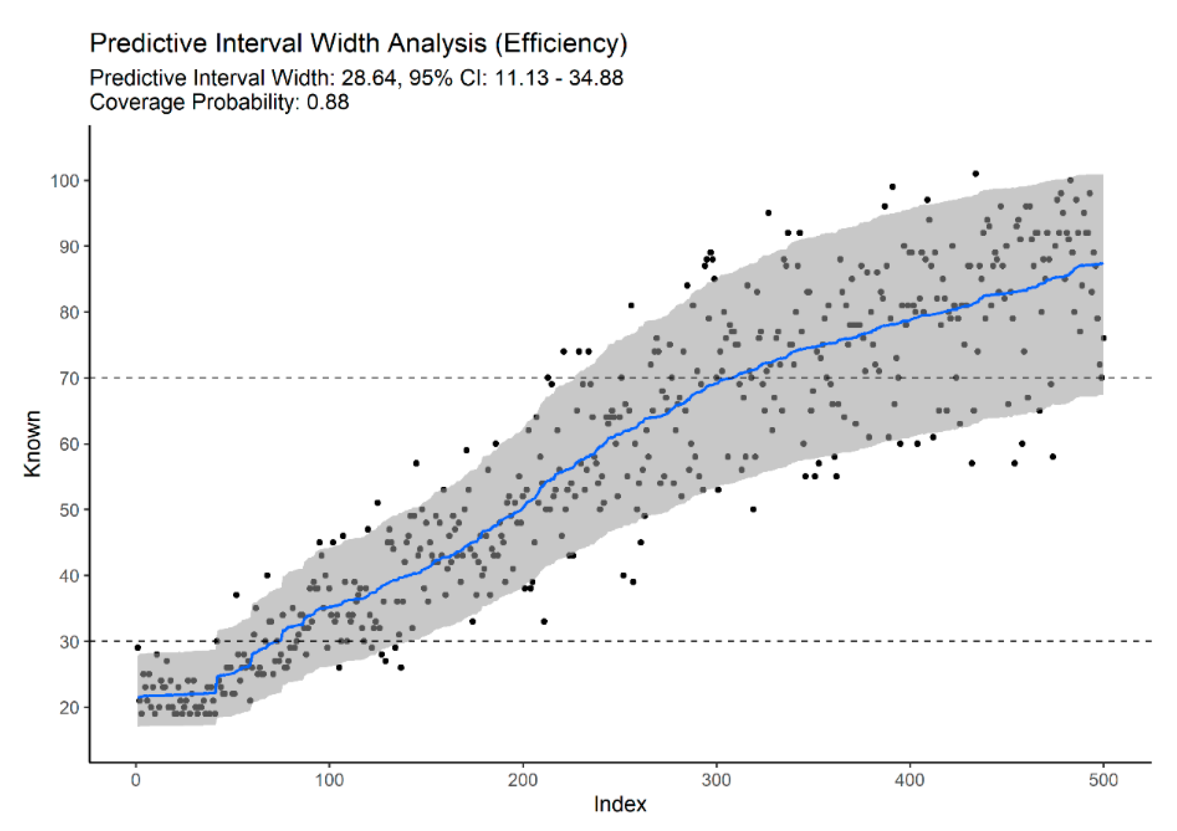Biology 11 00532 g003