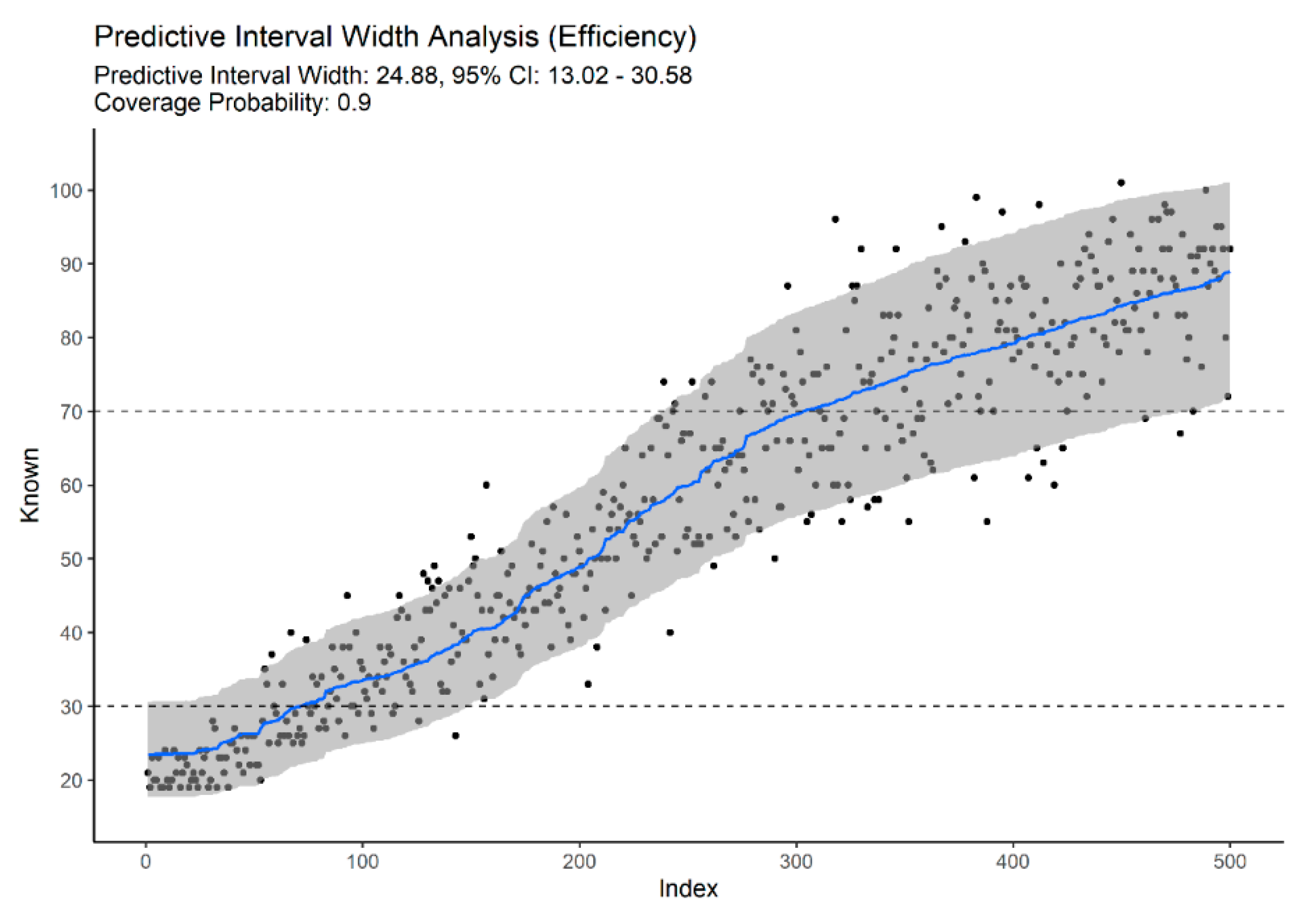 Biology 11 00532 g005