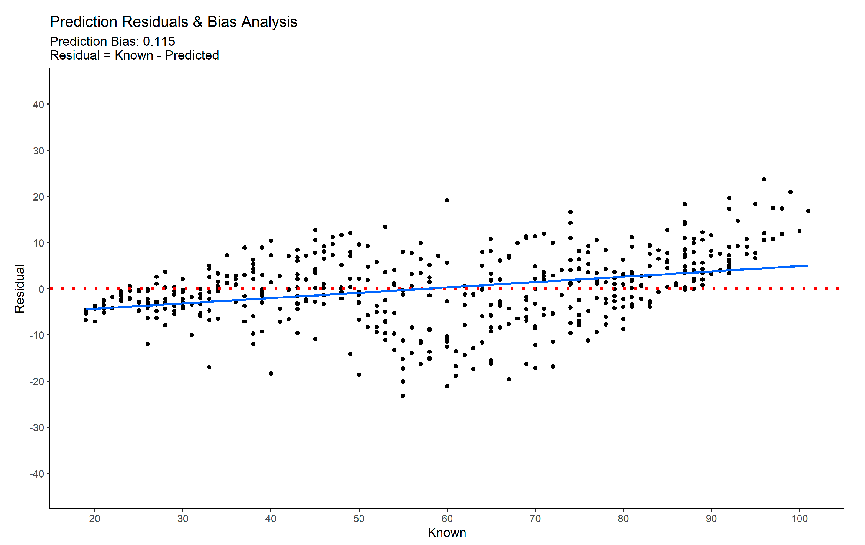 Biology 11 00532 g007