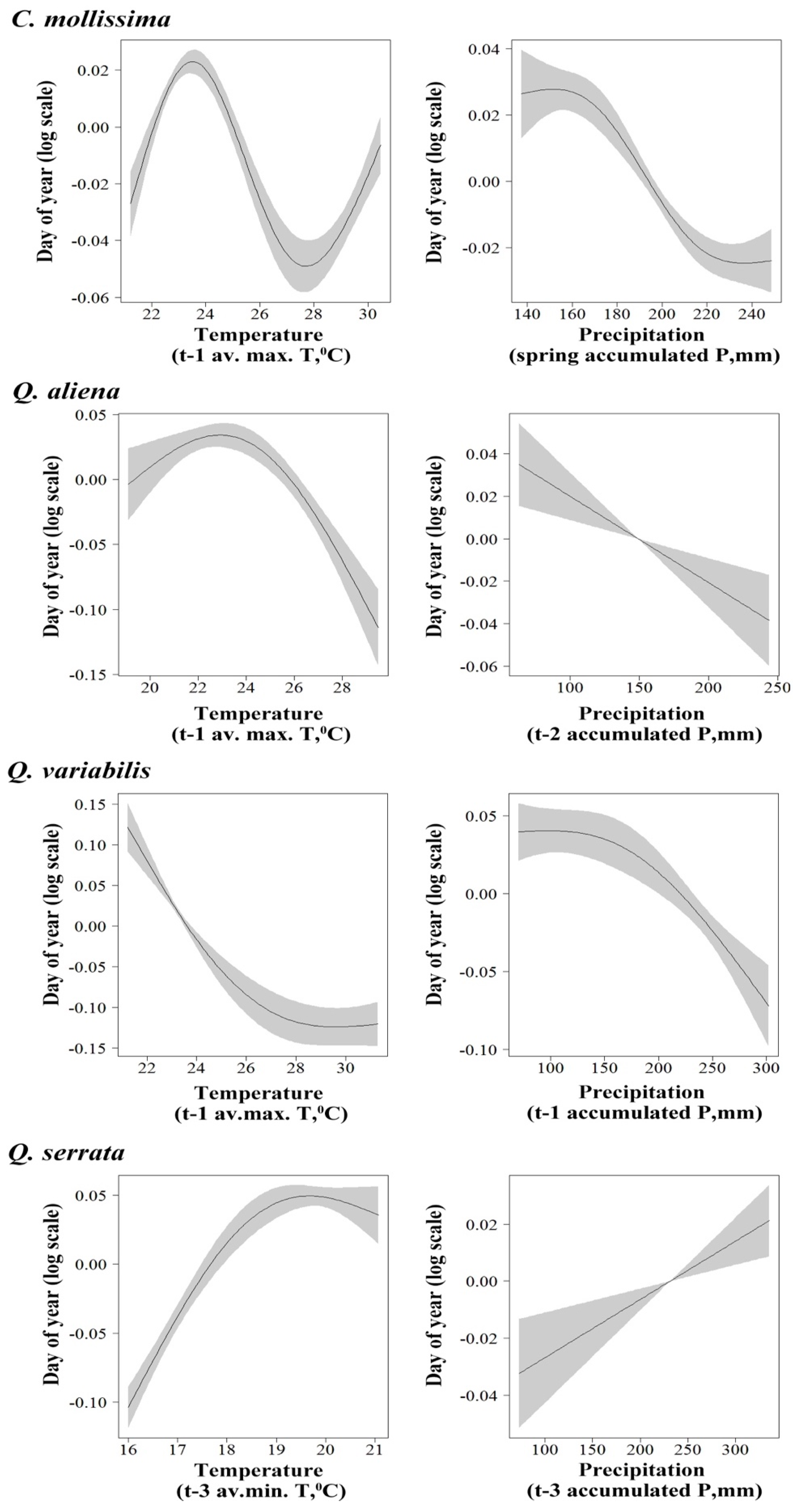 Biology 11 00533 g003