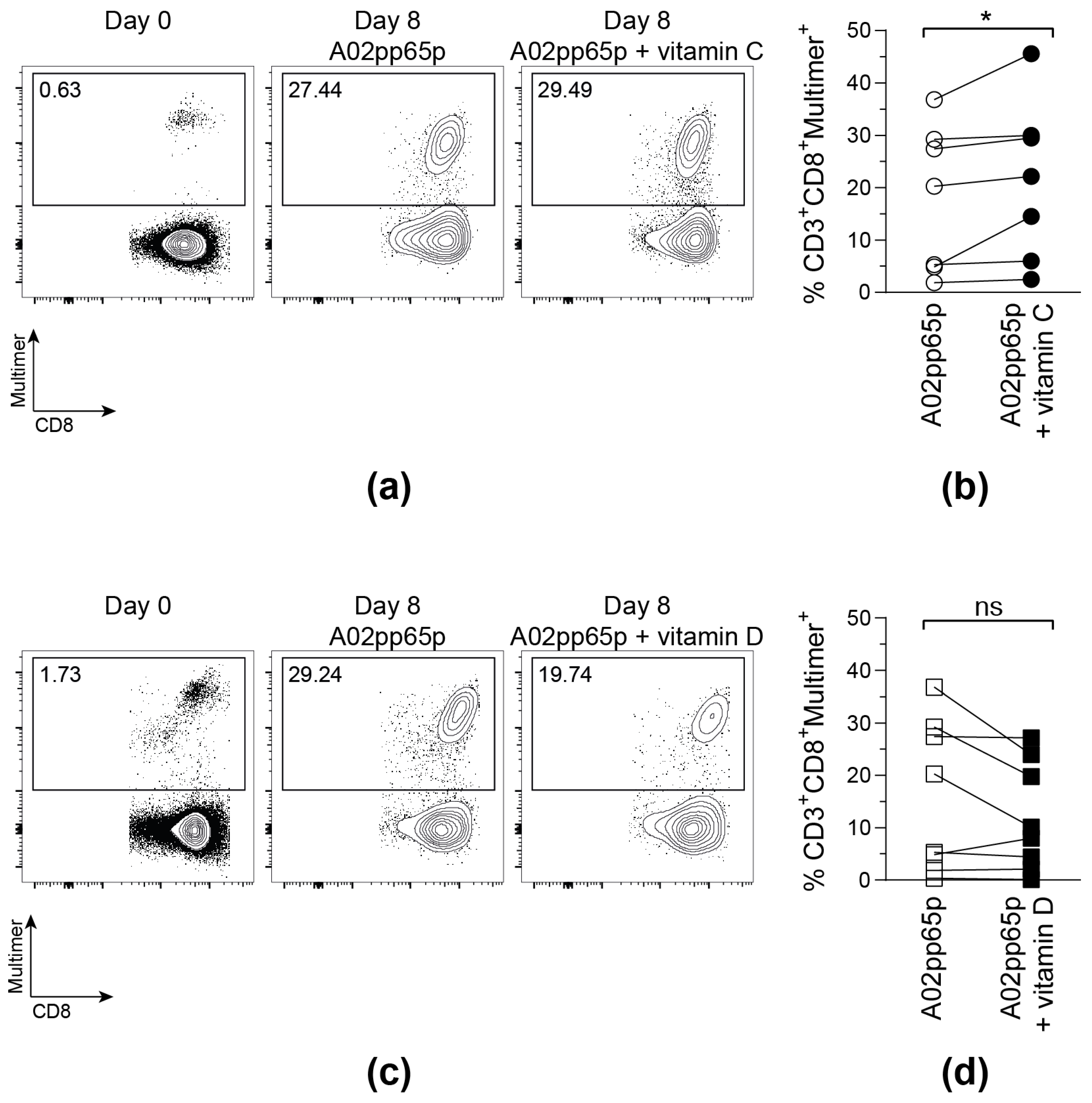 Biology 11 00536 g002