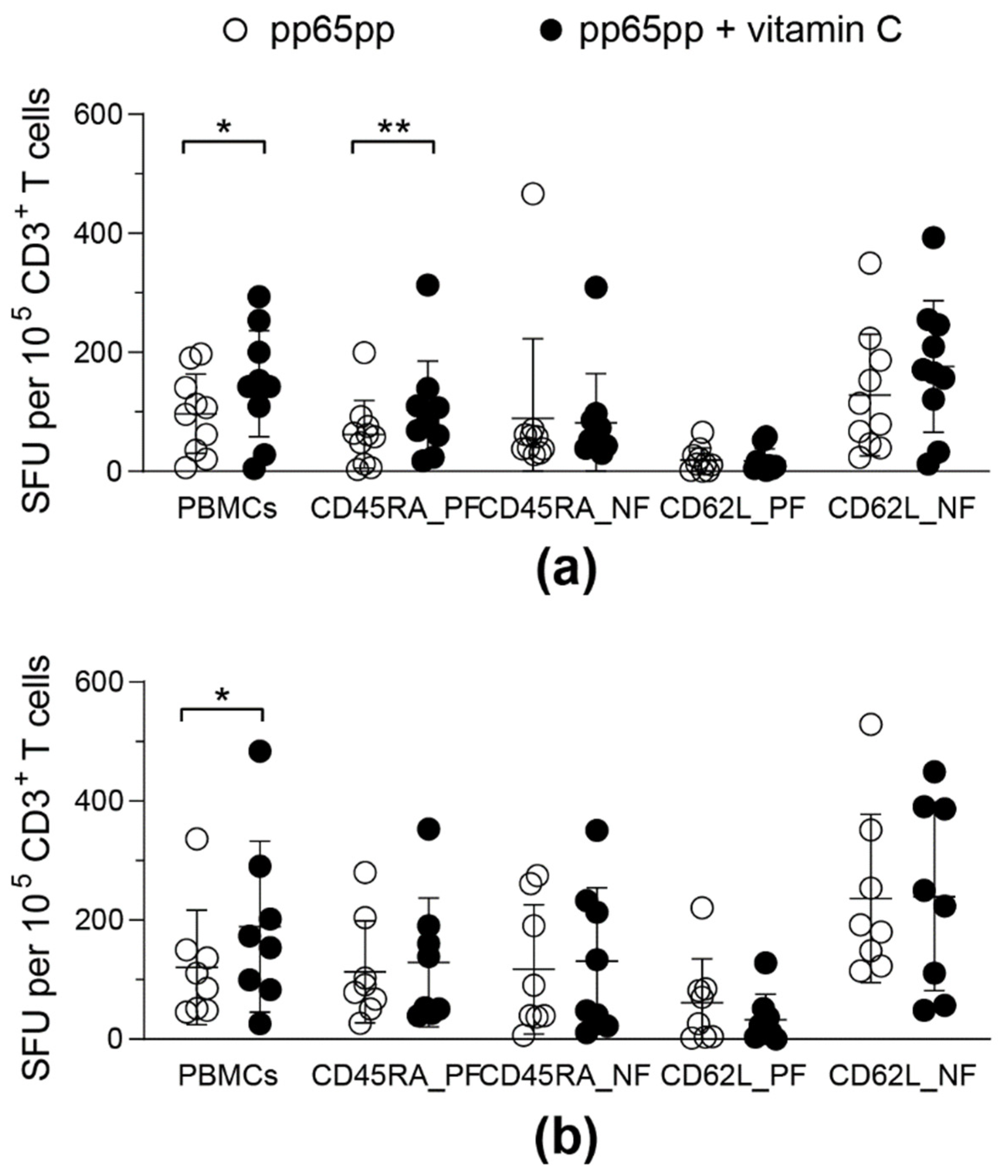 Biology 11 00536 g006
