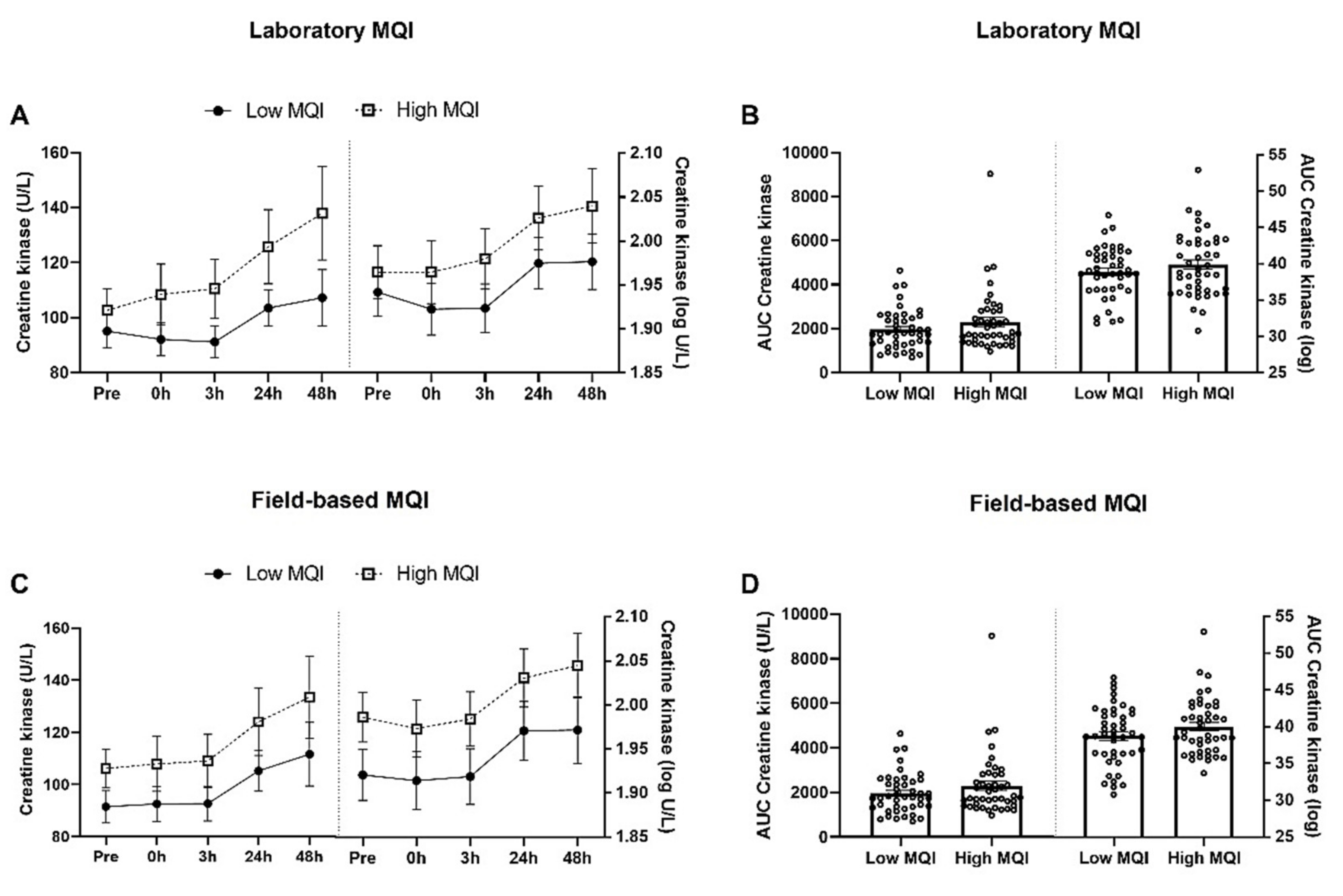 Biology 11 00537 g003