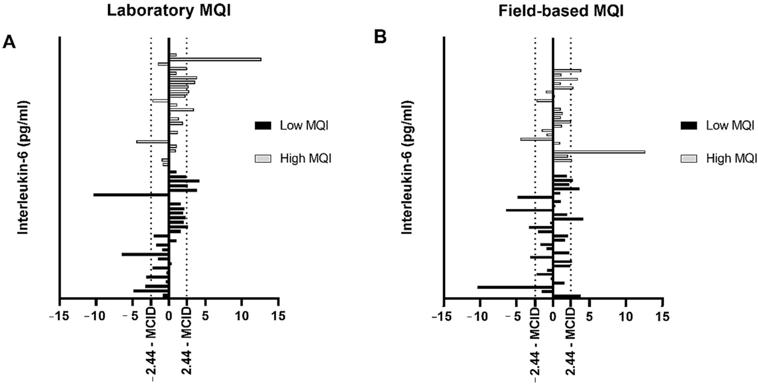 Biology 11 00537 g004