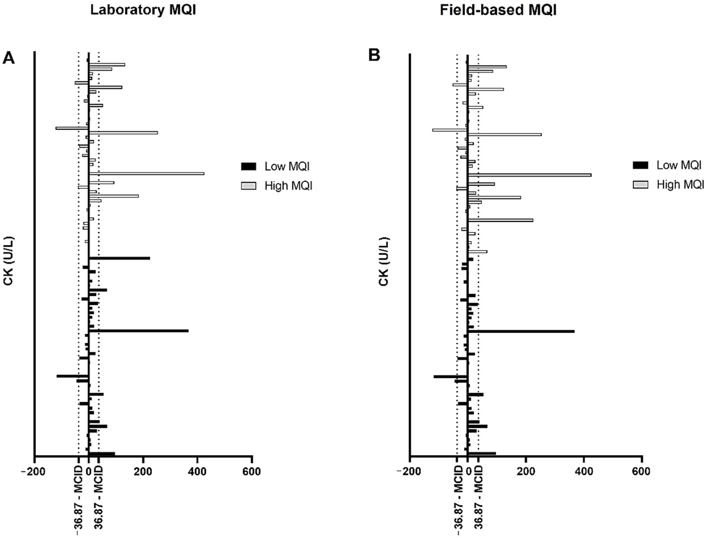 Biology 11 00537 g005