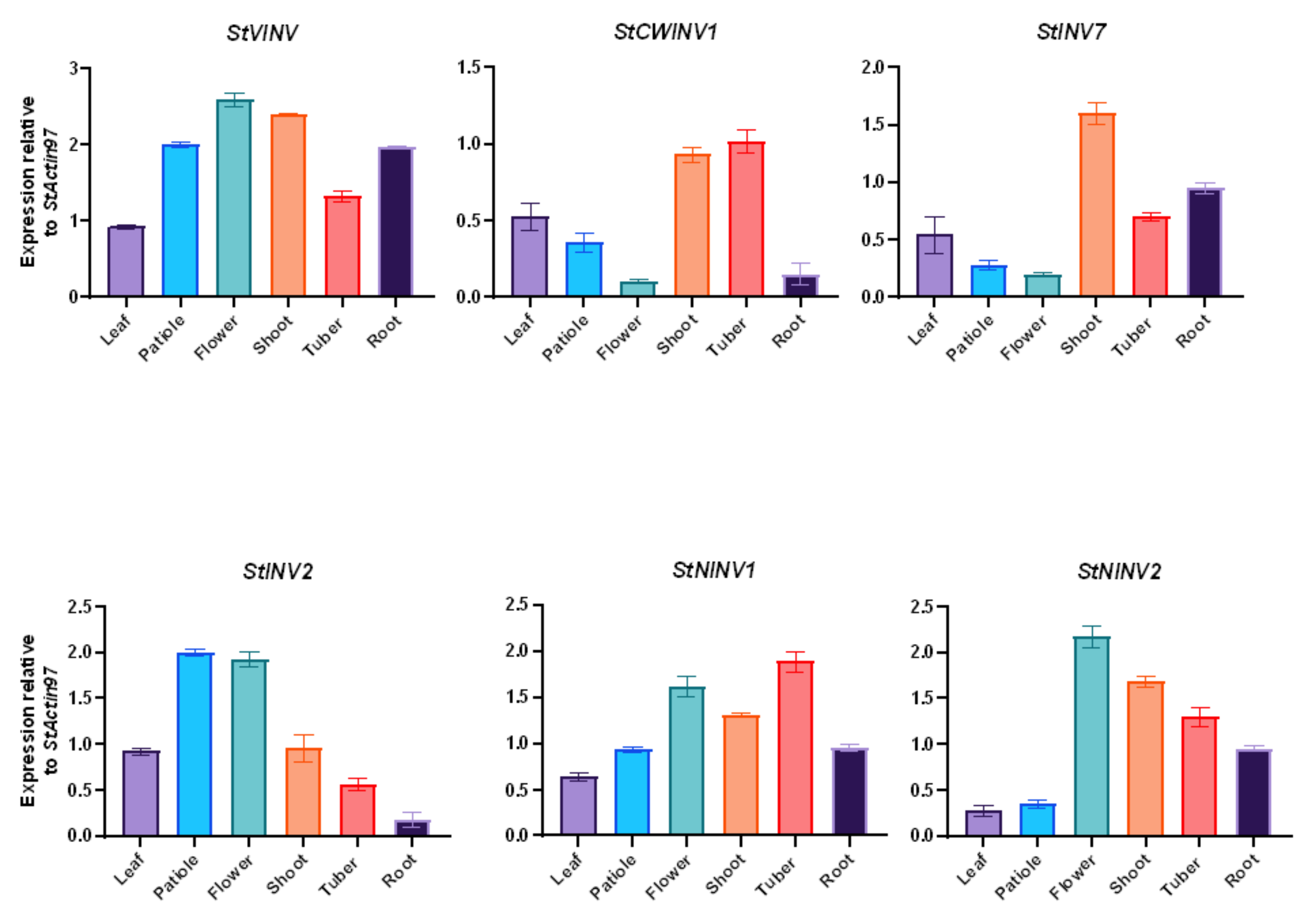 Biology 11 00539 g009