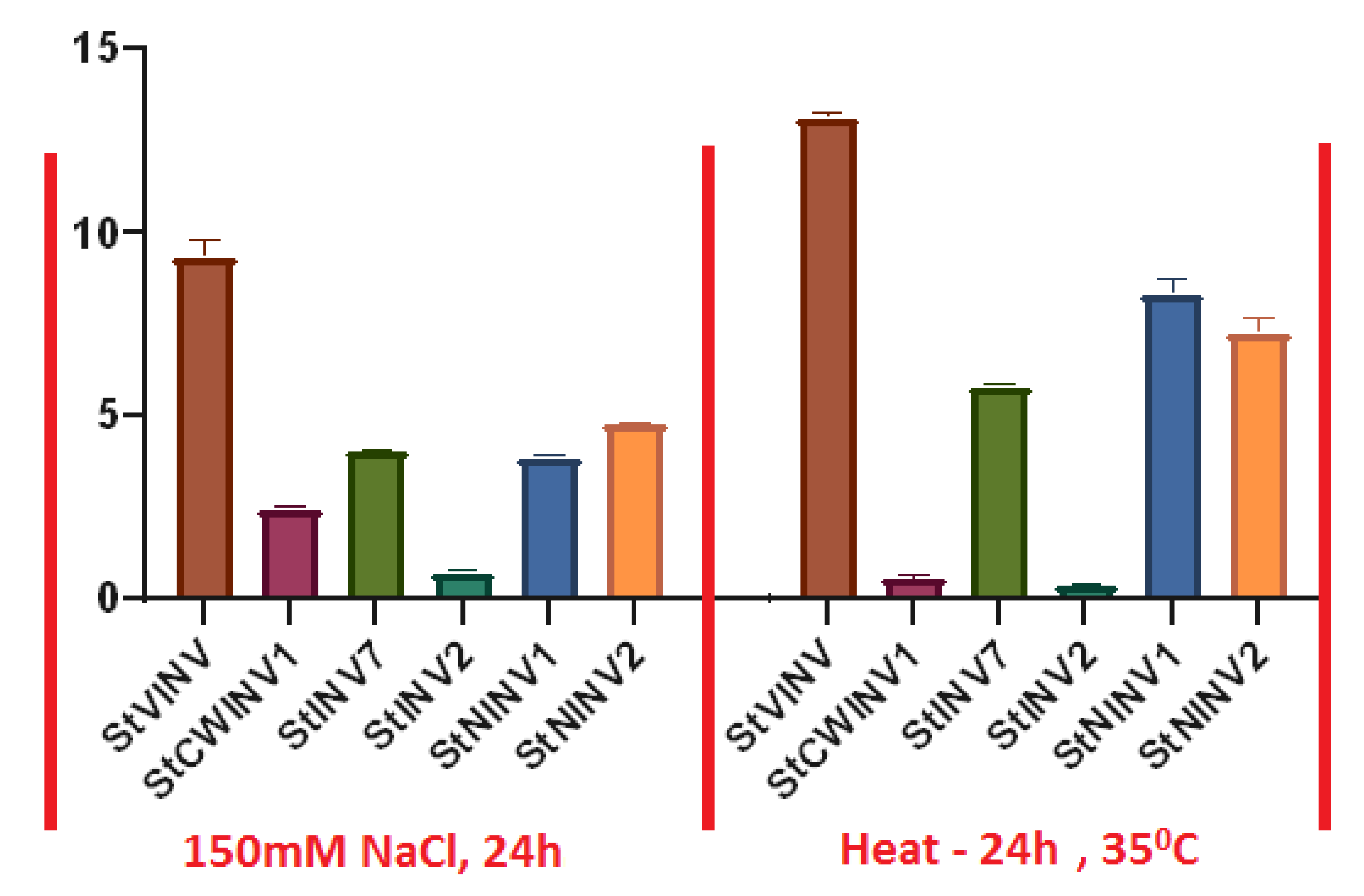 Biology 11 00539 g010