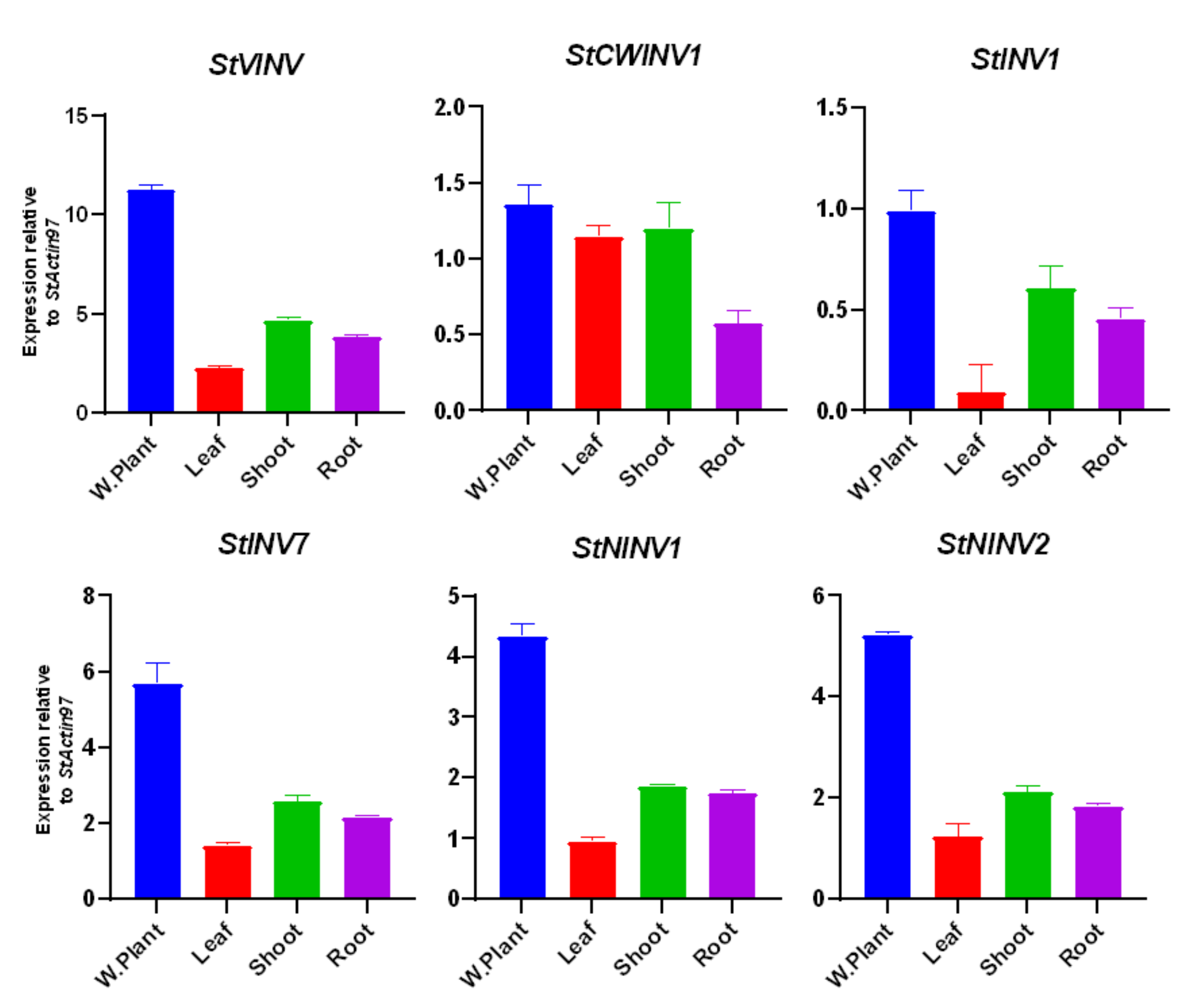 Biology 11 00539 g011