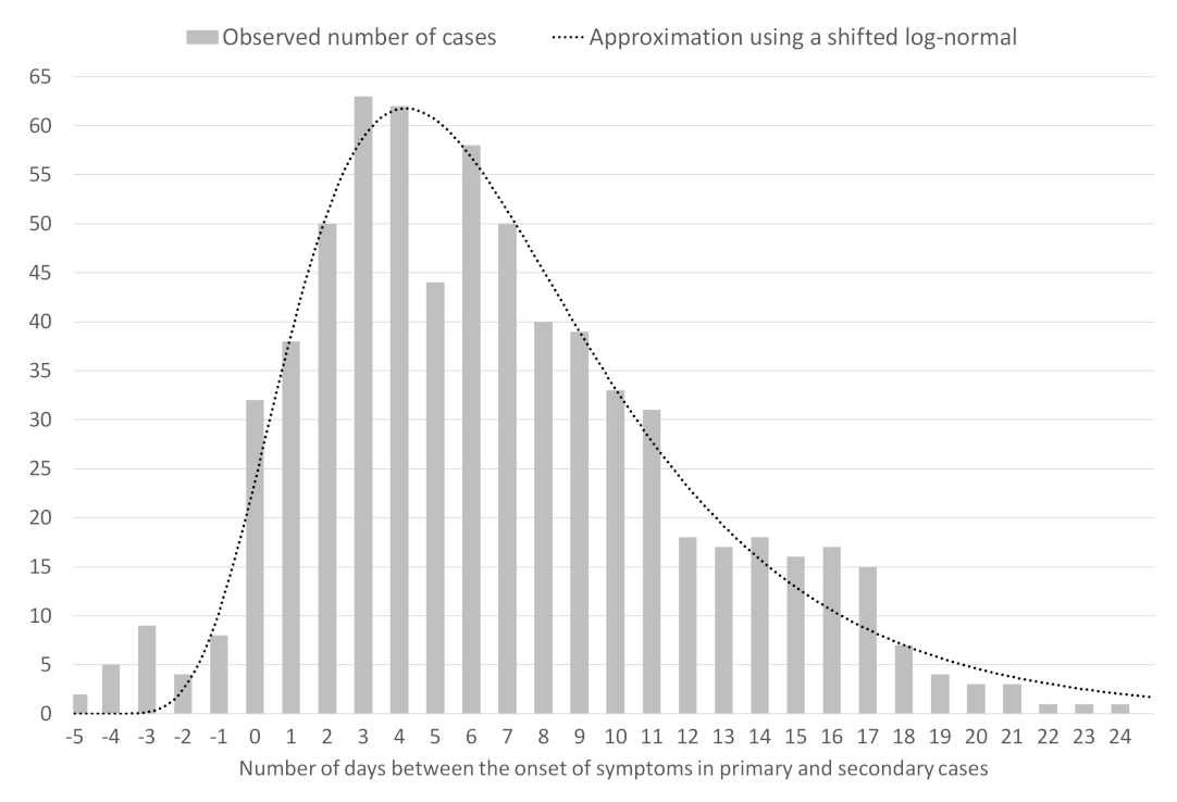 Biology 11 00540 g001