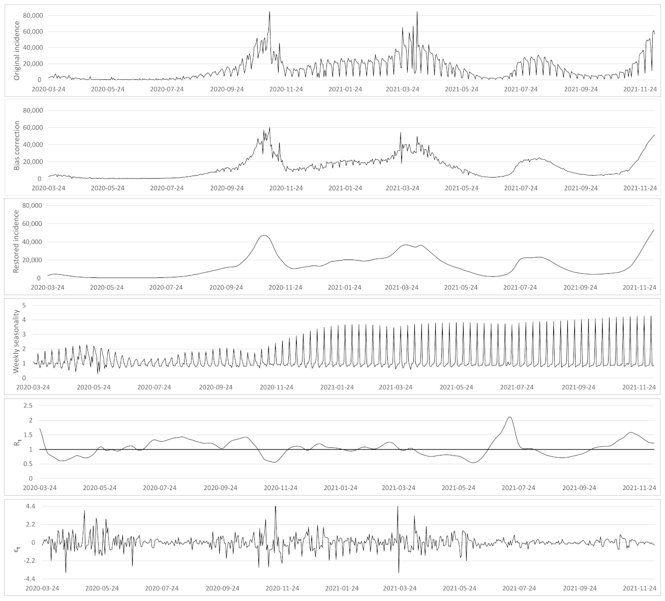 Biology 11 00540 g004