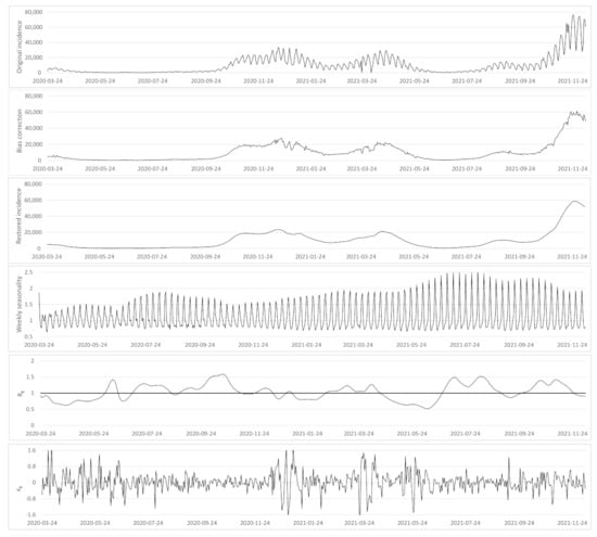 Biology 11 00540 g0a1 550