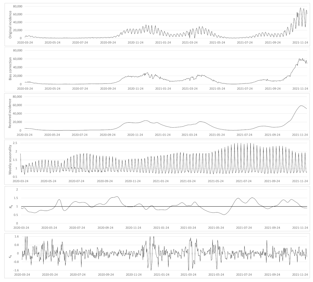Biology 11 00540 g0a1