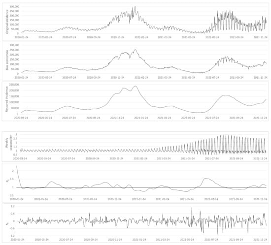 Biology 11 00540 g0a2 550