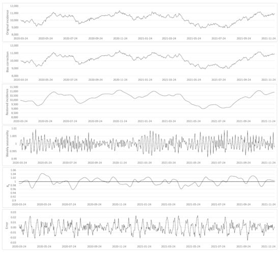 Biology 11 00540 g0a3 550