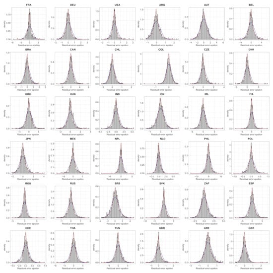 Biology 11 00540 g0a4 550