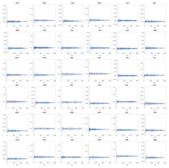 Biology 11 00540 g0a5 550