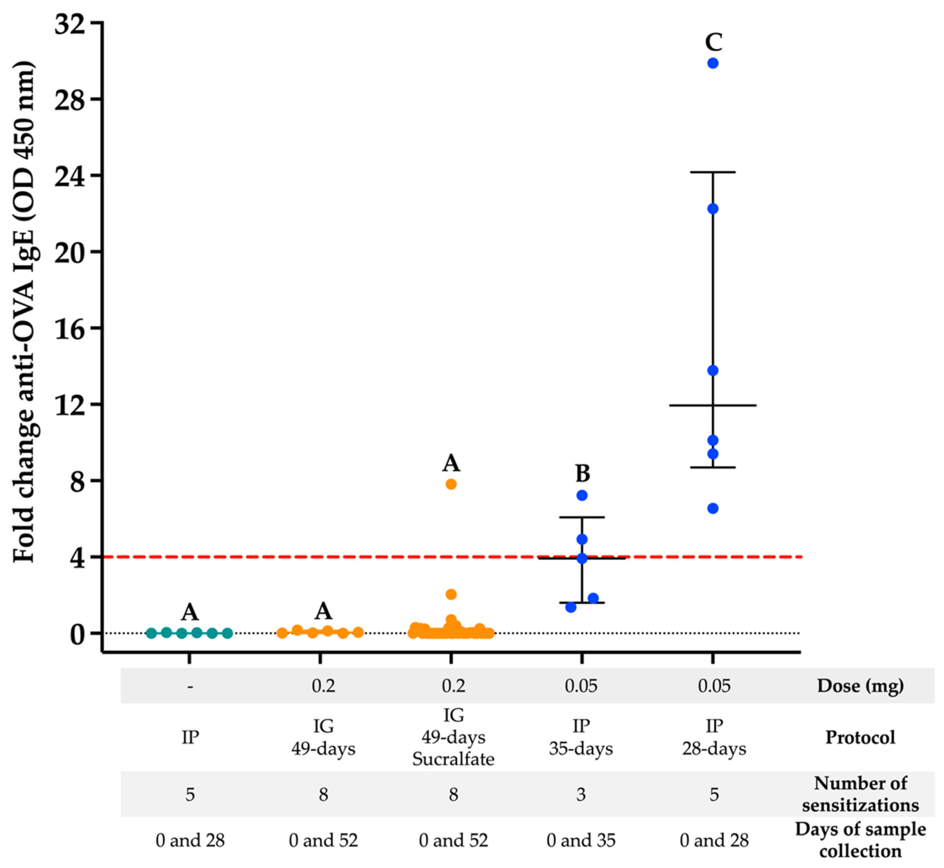Biology 11 00542 g001
